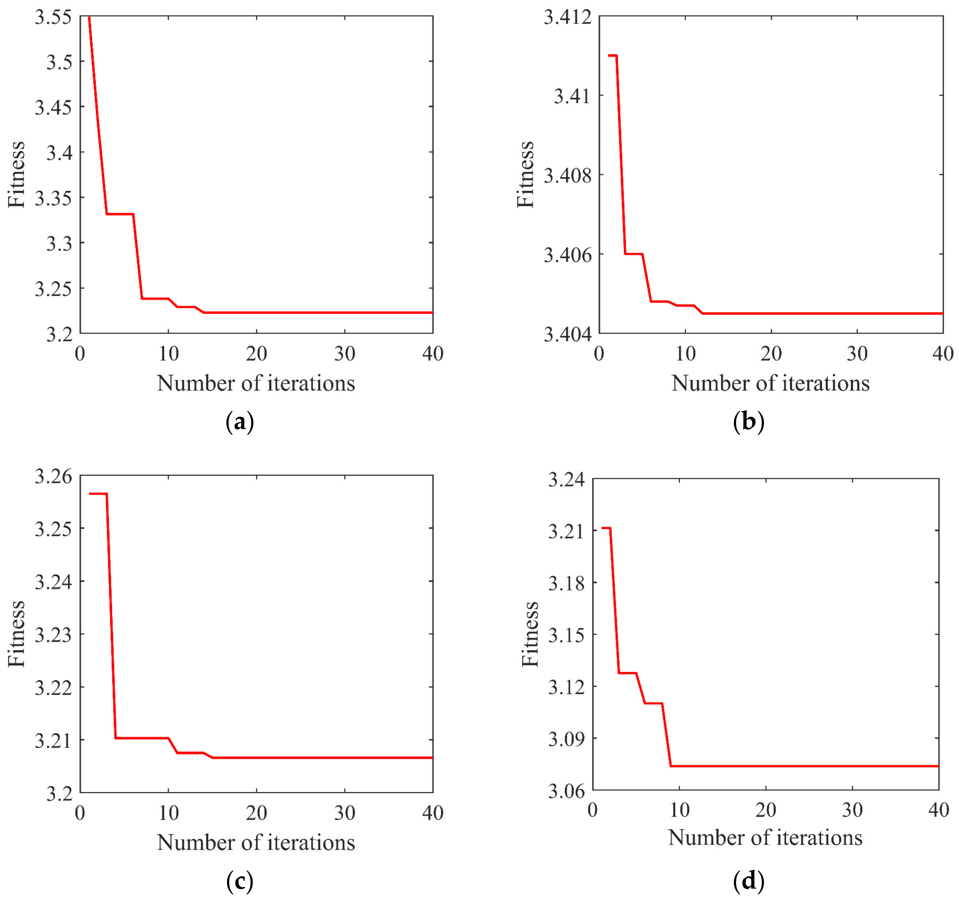 Entropy 24 00927 g005 550