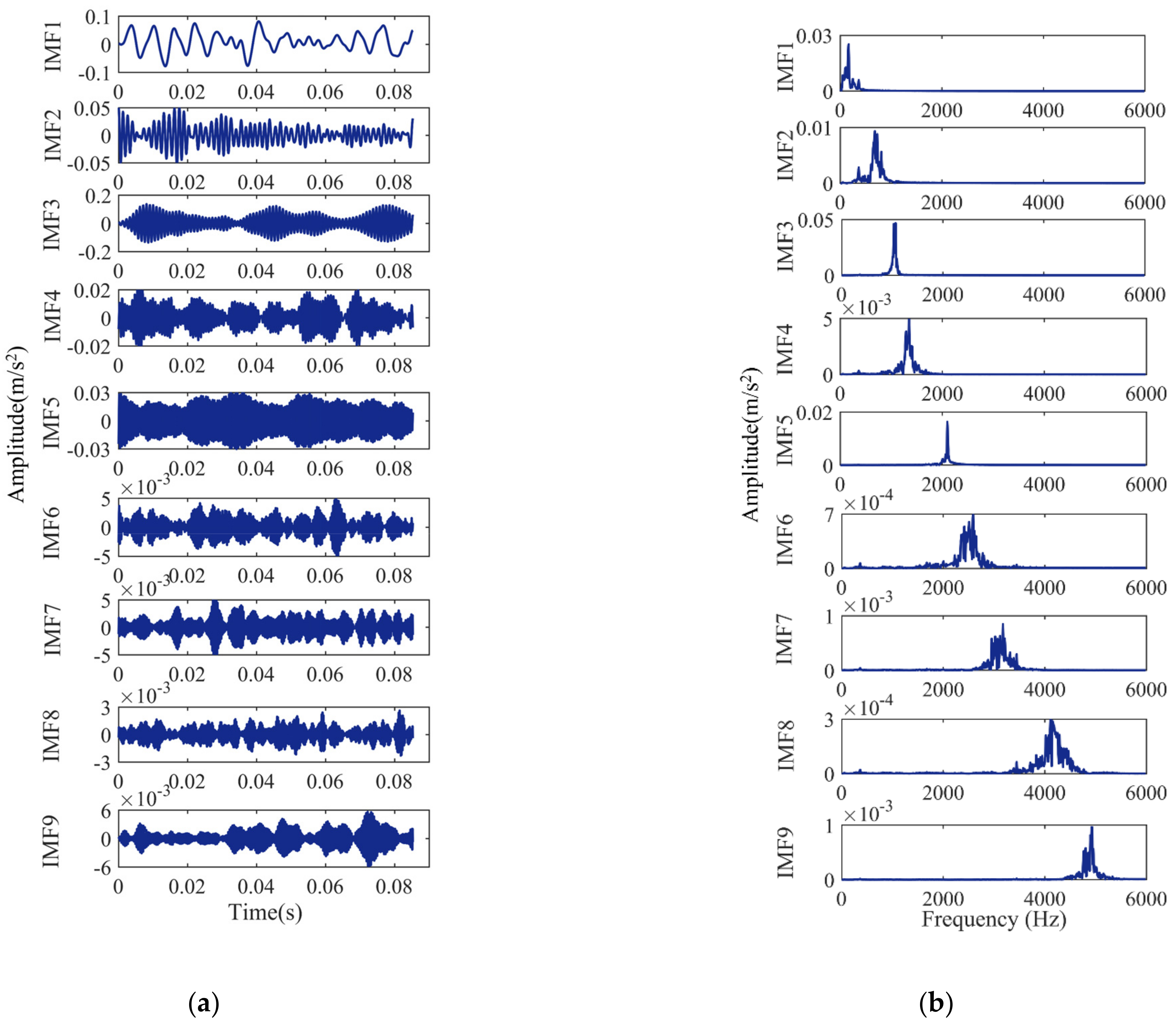 Entropy 24 00927 g006 550