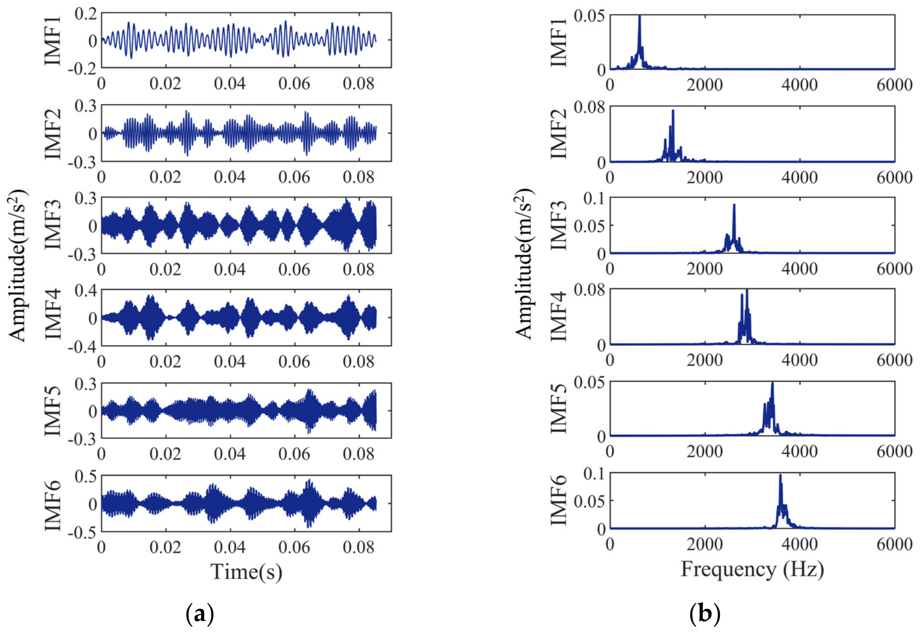 Entropy 24 00927 g007 550