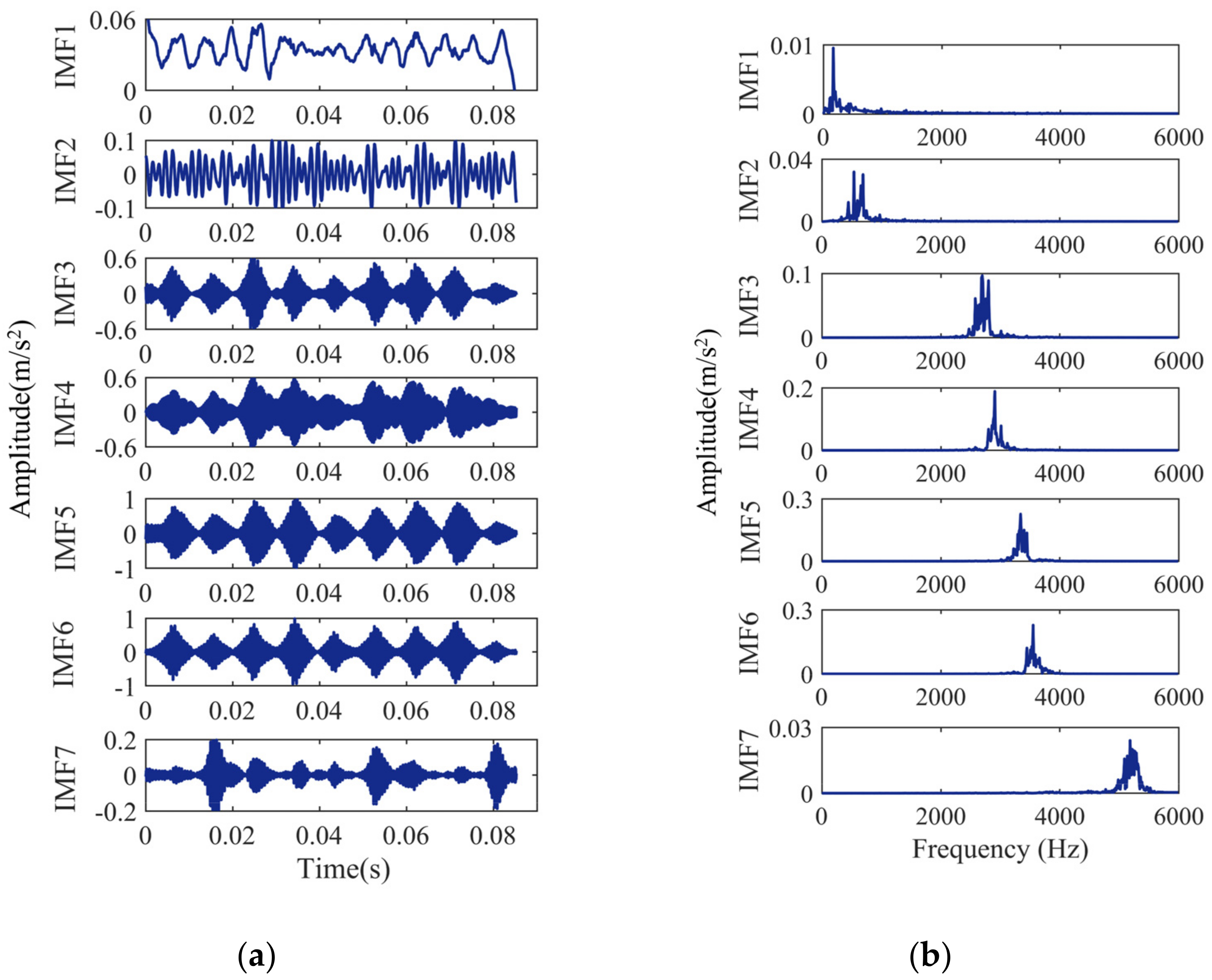 Entropy 24 00927 g008 550