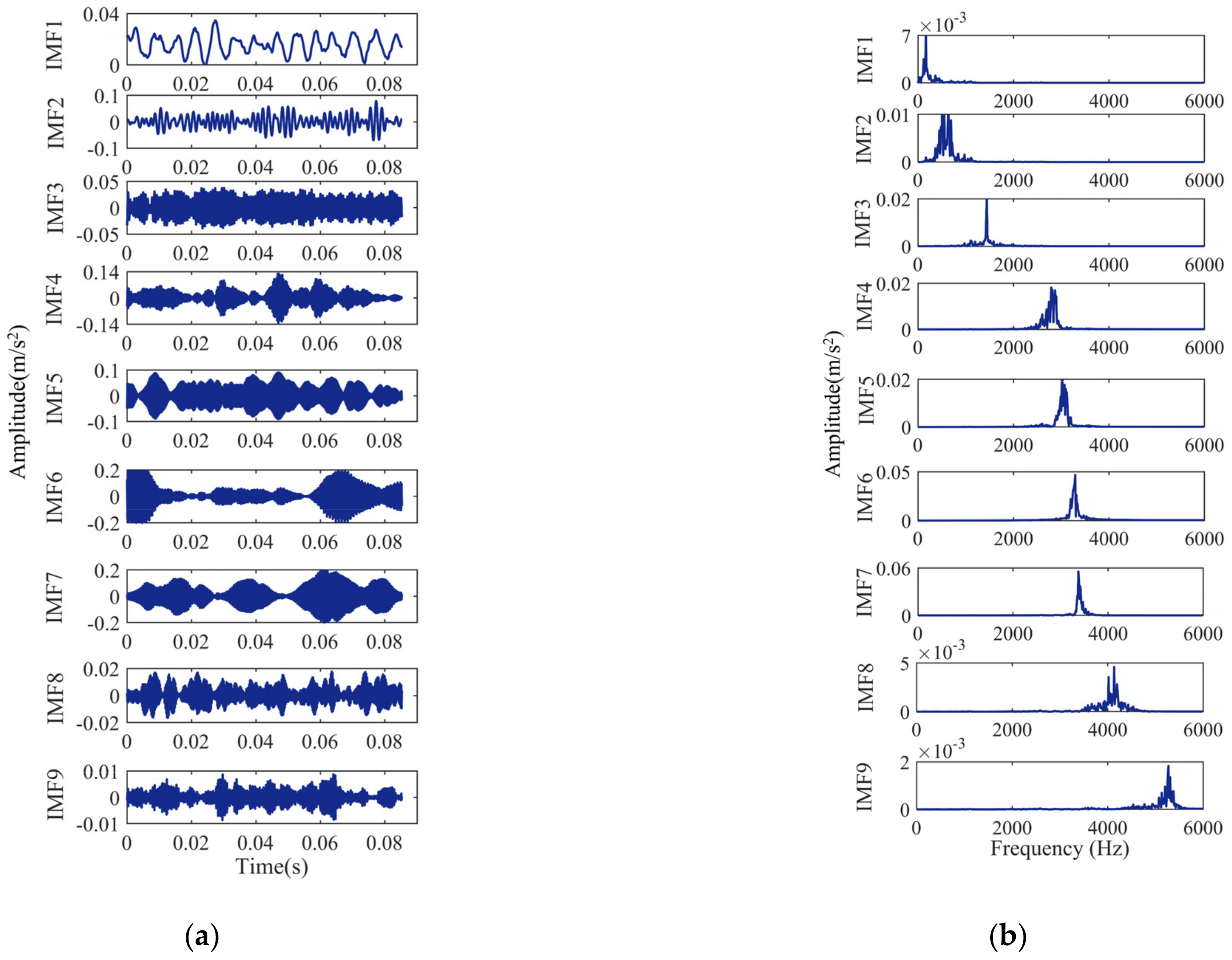 Entropy 24 00927 g009 550
