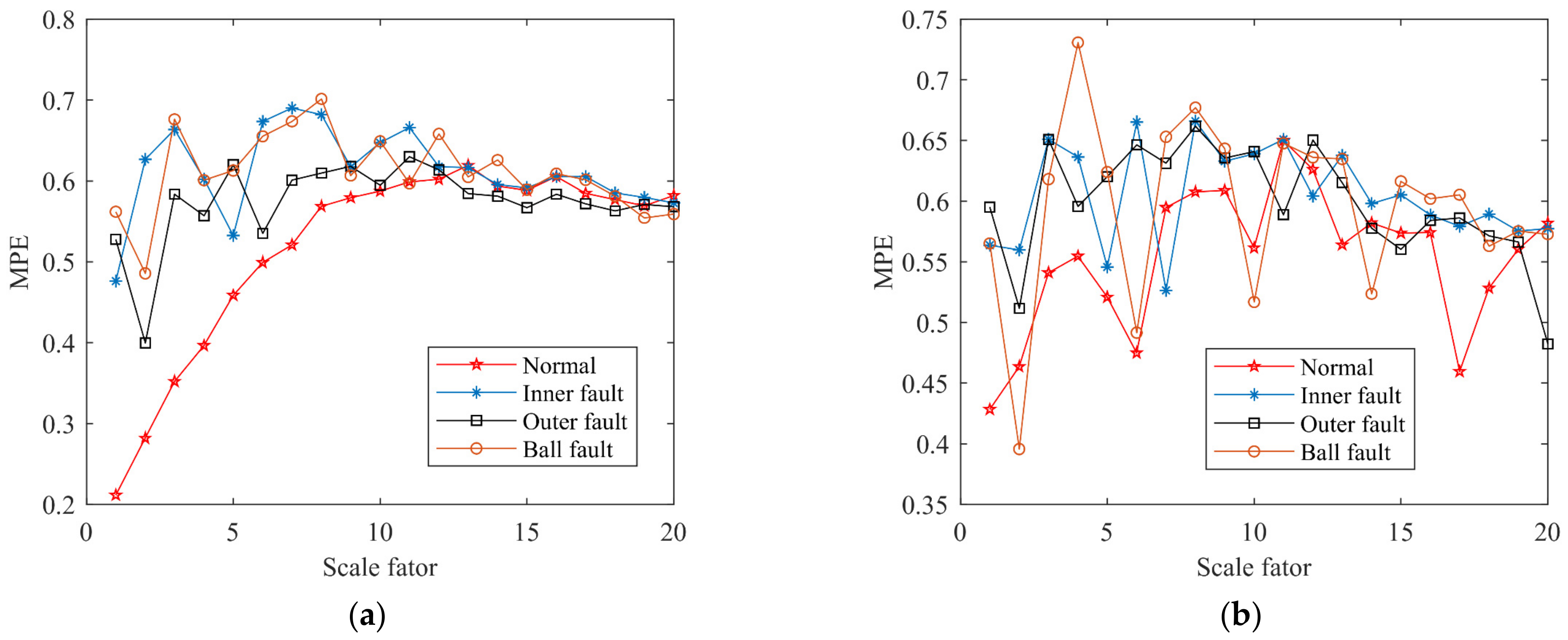 Entropy 24 00927 g010a 550