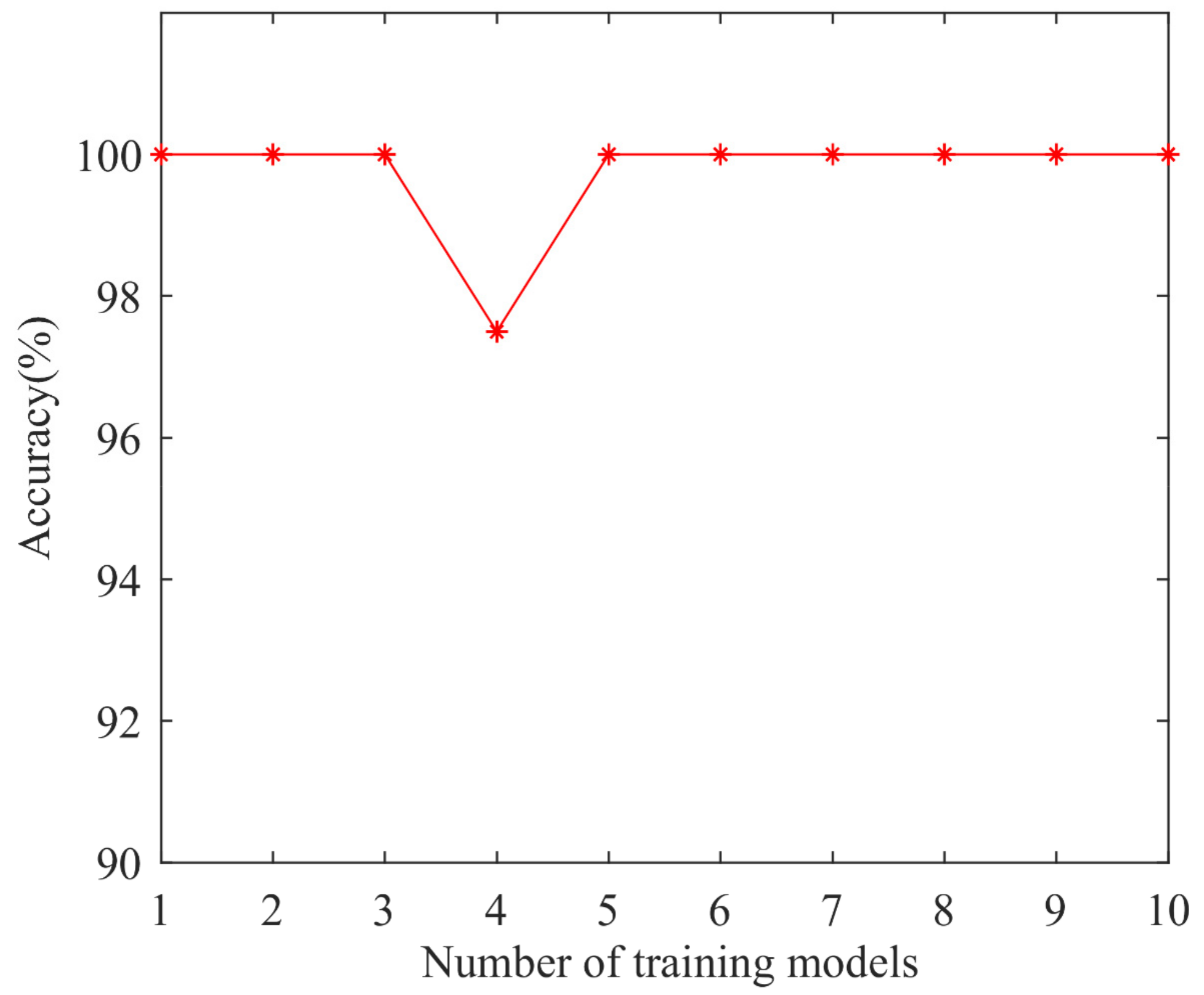 Entropy 24 00927 g012 550