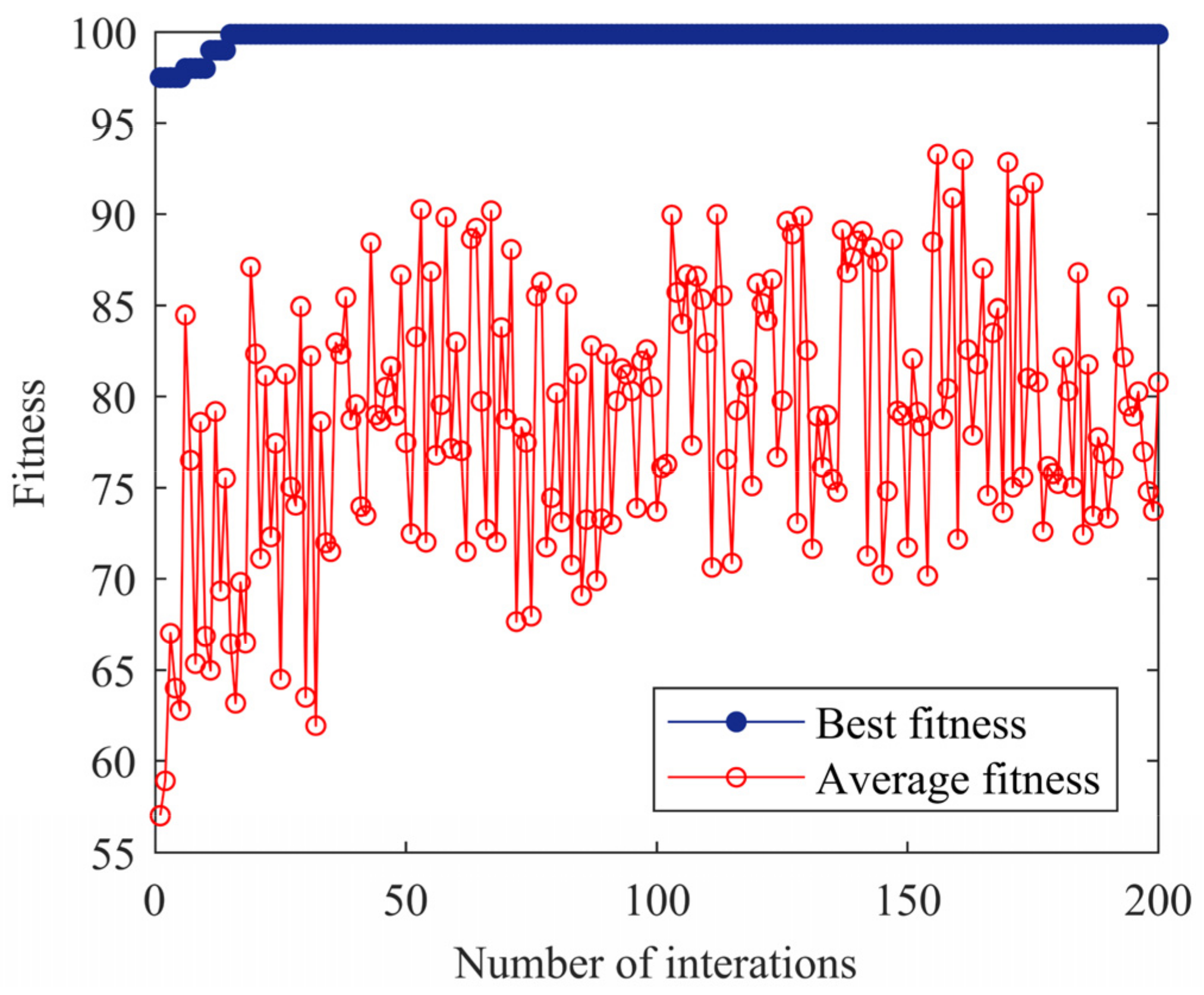 Entropy 24 00927 g013 550