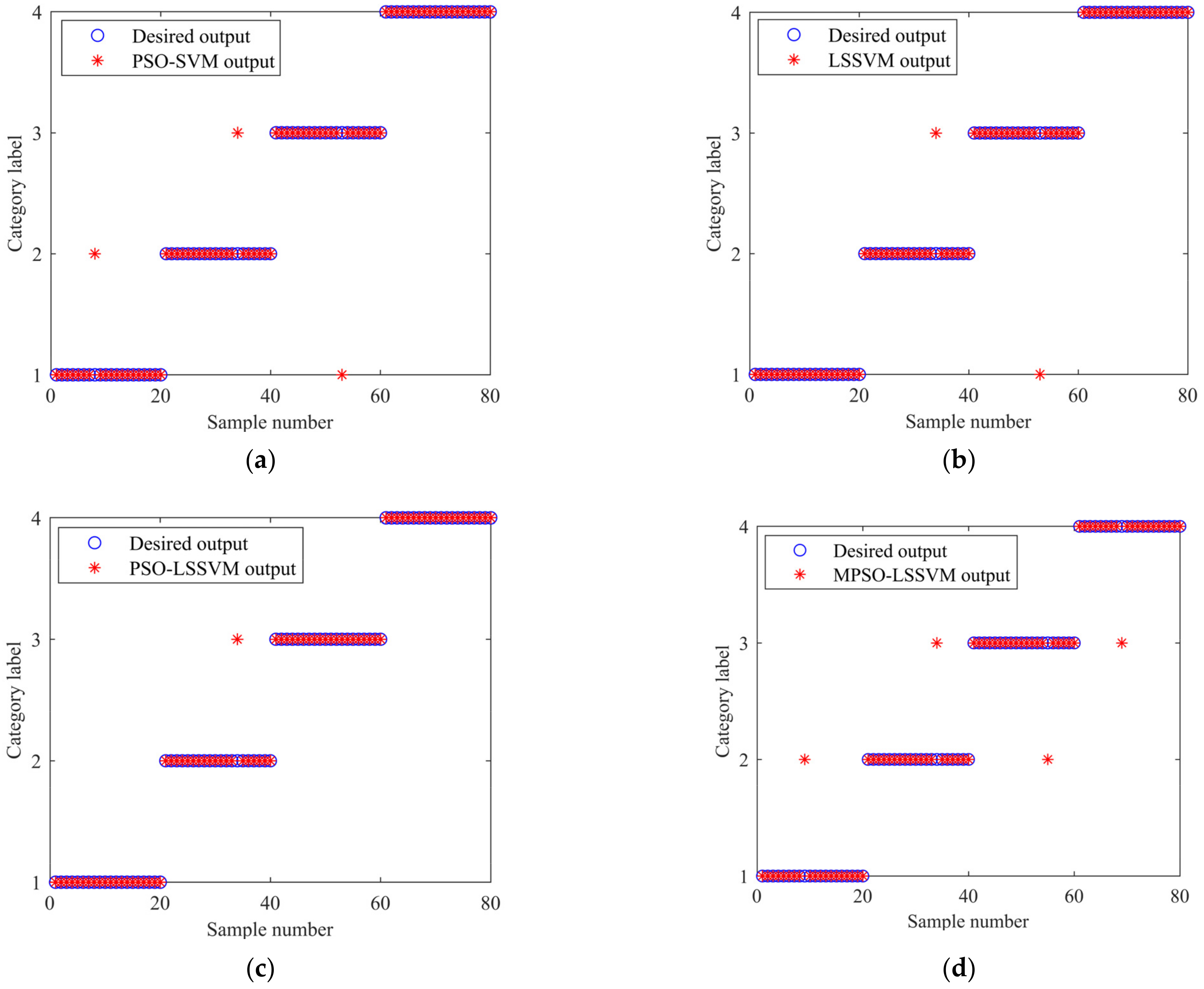 Entropy 24 00927 g015a 550
