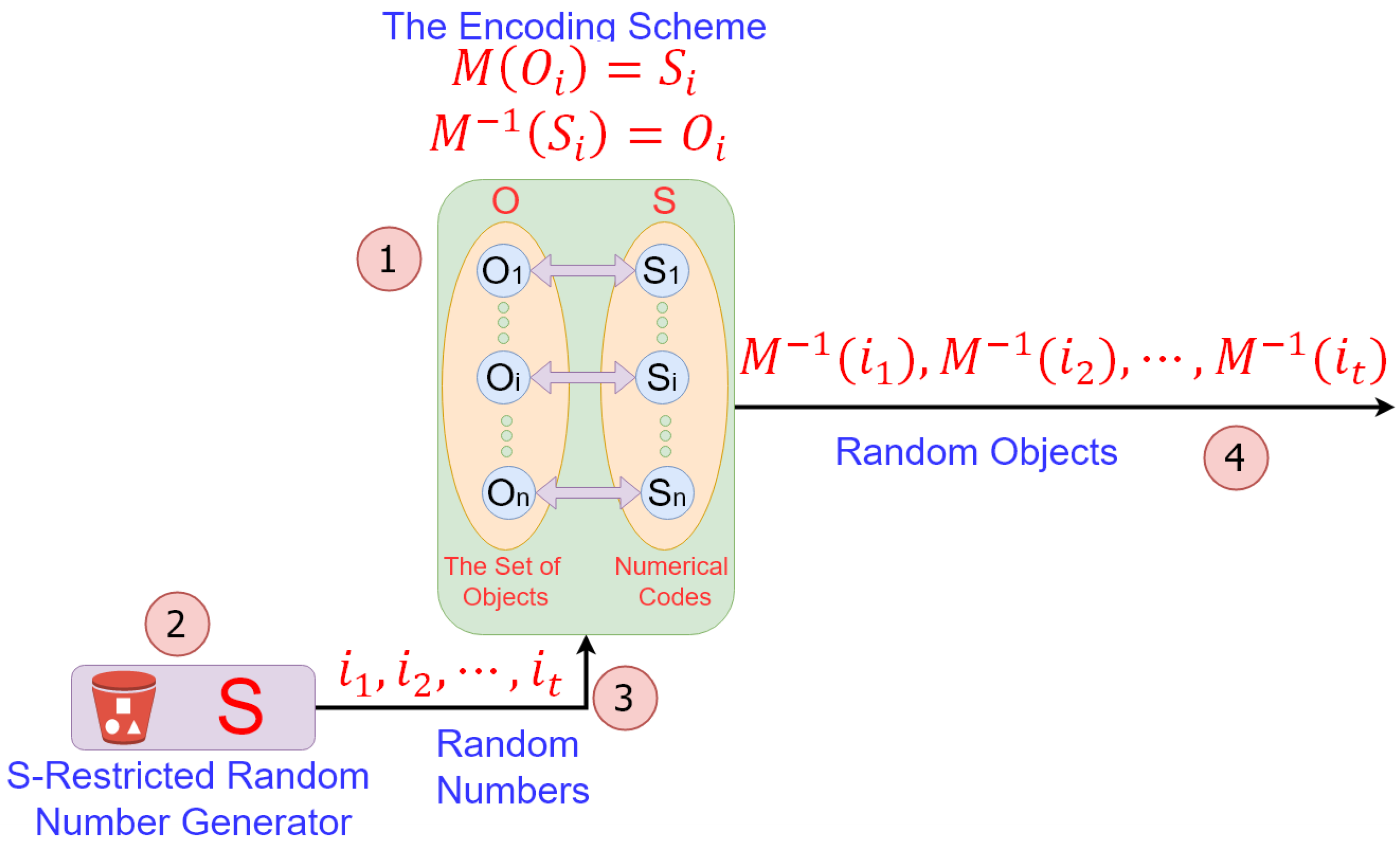 Entropy 24 00928 g005
