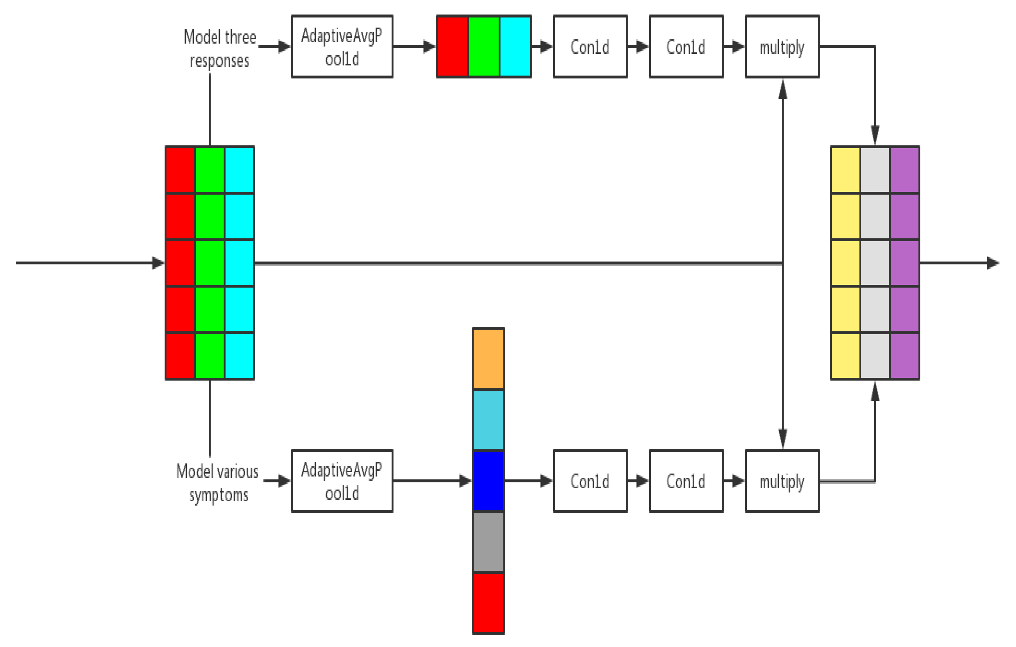 Entropy 24 00931 g002