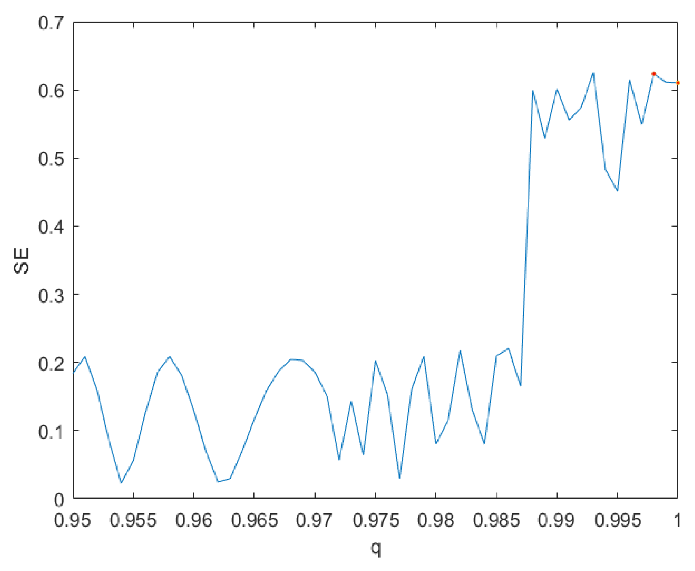 Entropy 24 00933 g006 550