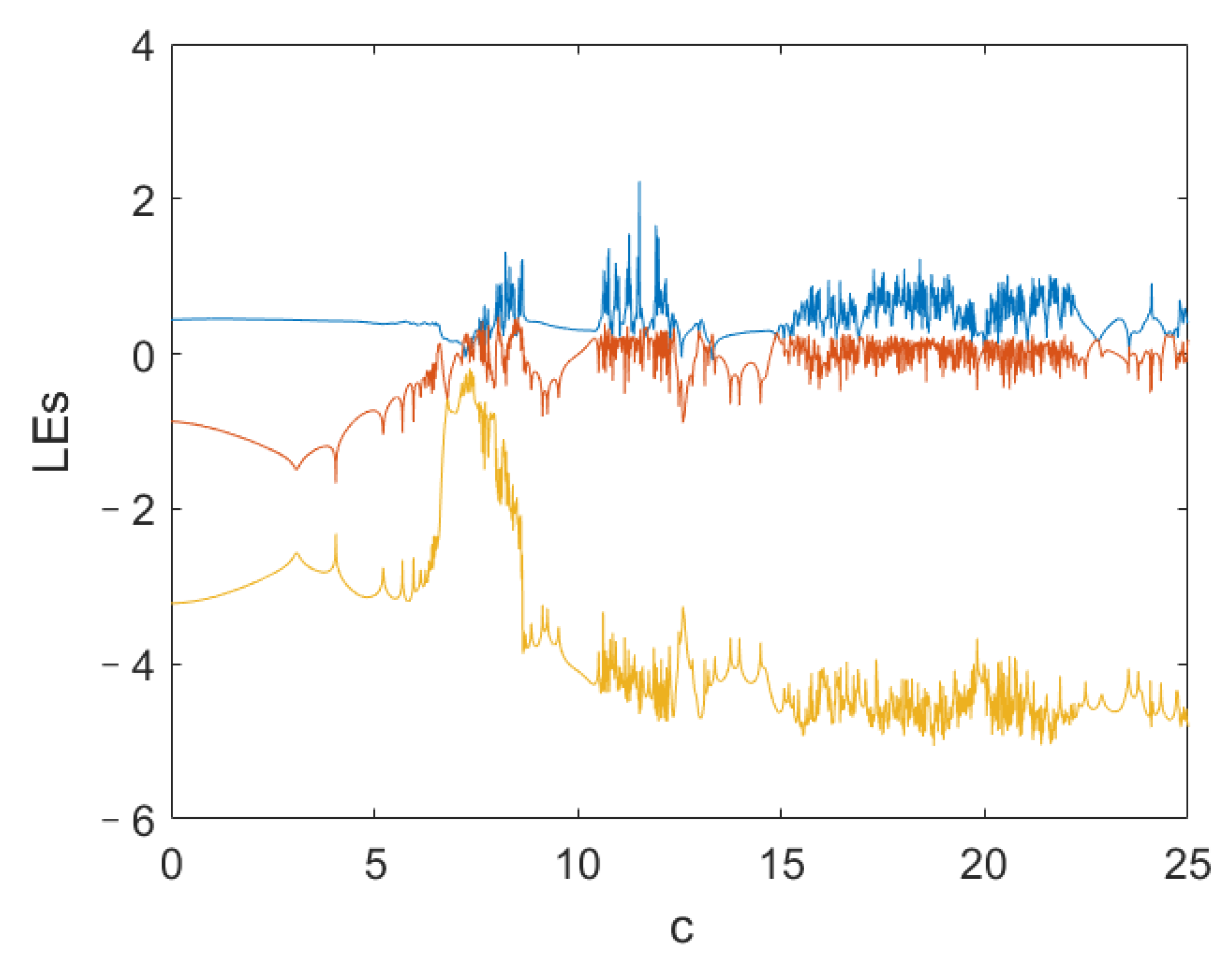 Entropy 24 00933 g008 550
