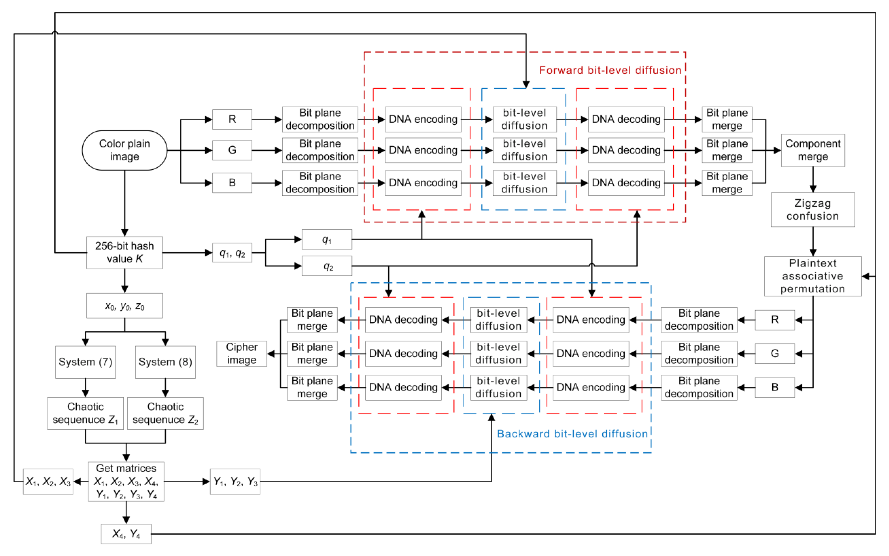 A Color Image Encryption Algorithm Based on Double Fractional Order ...