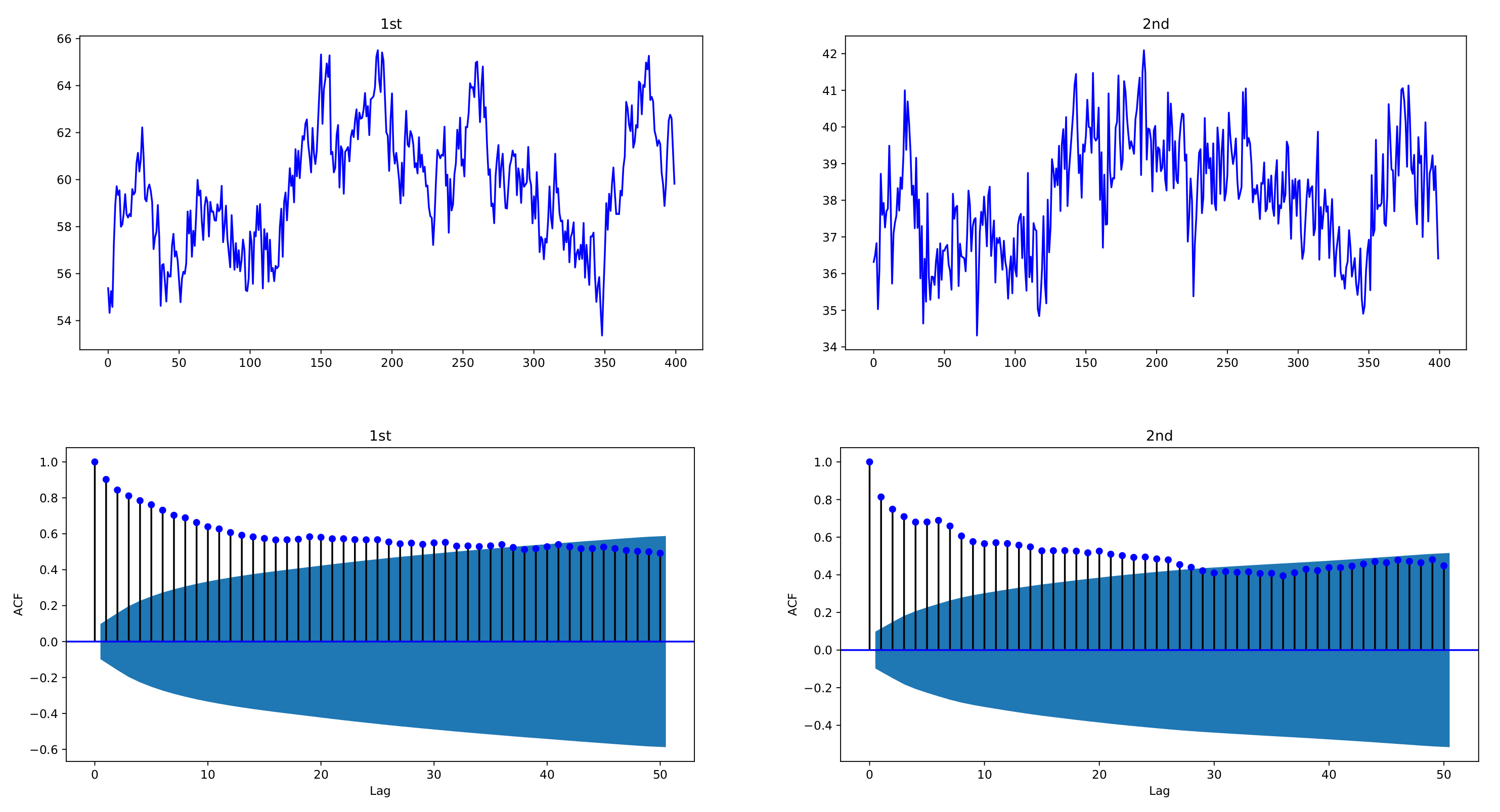 Entropy 24 00937 g001 550