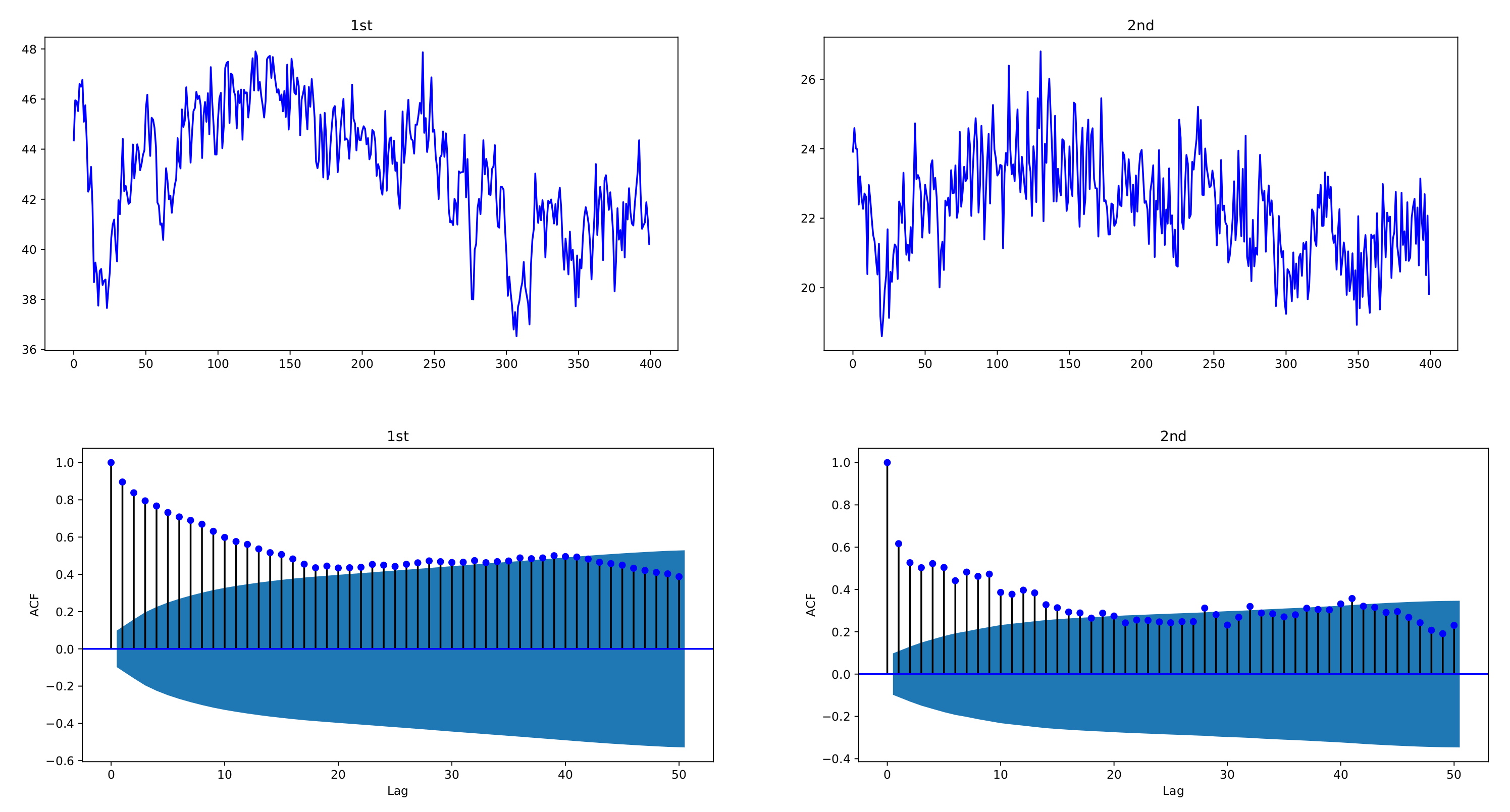 Entropy 24 00937 g002 550