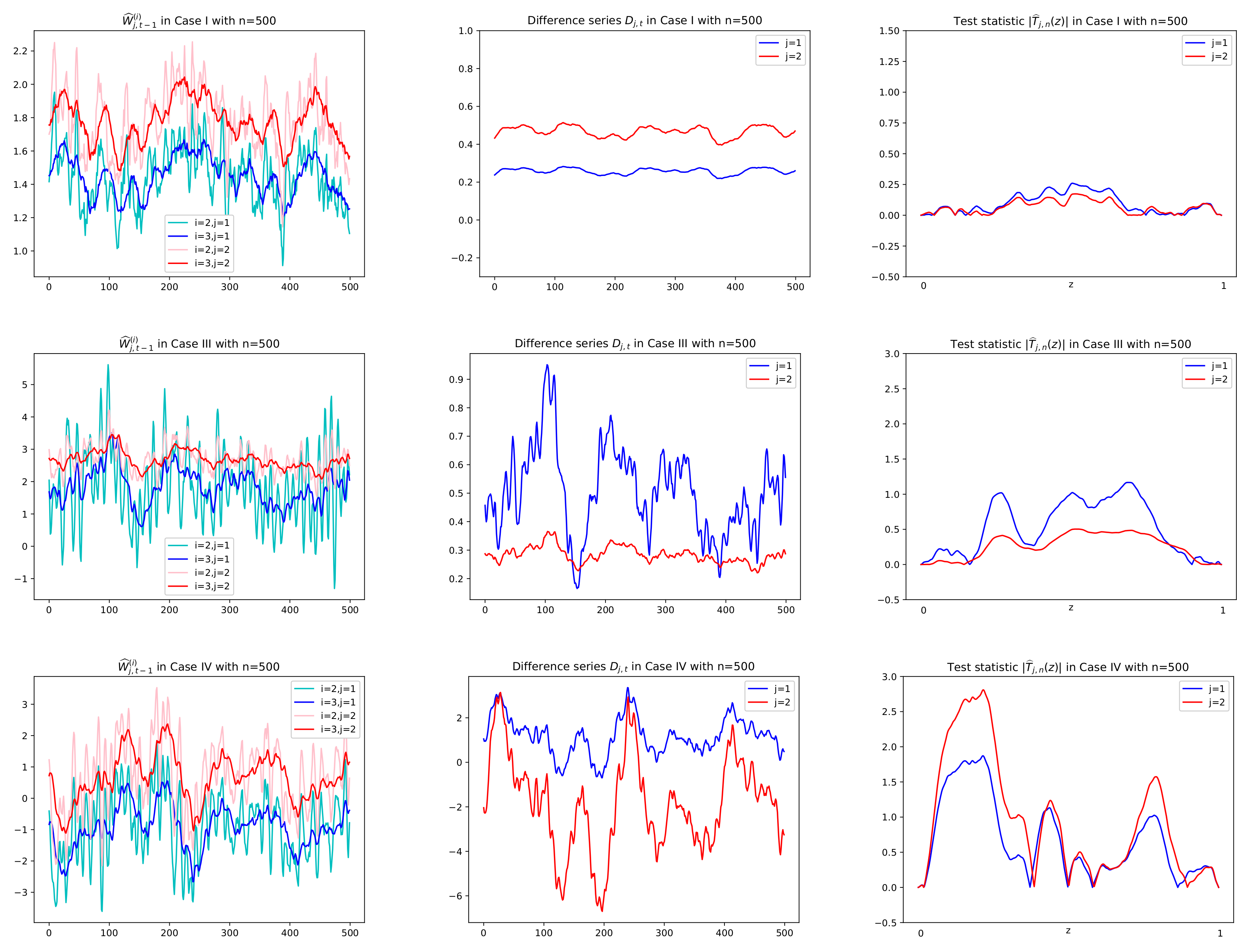 Entropy 24 00937 g003 550