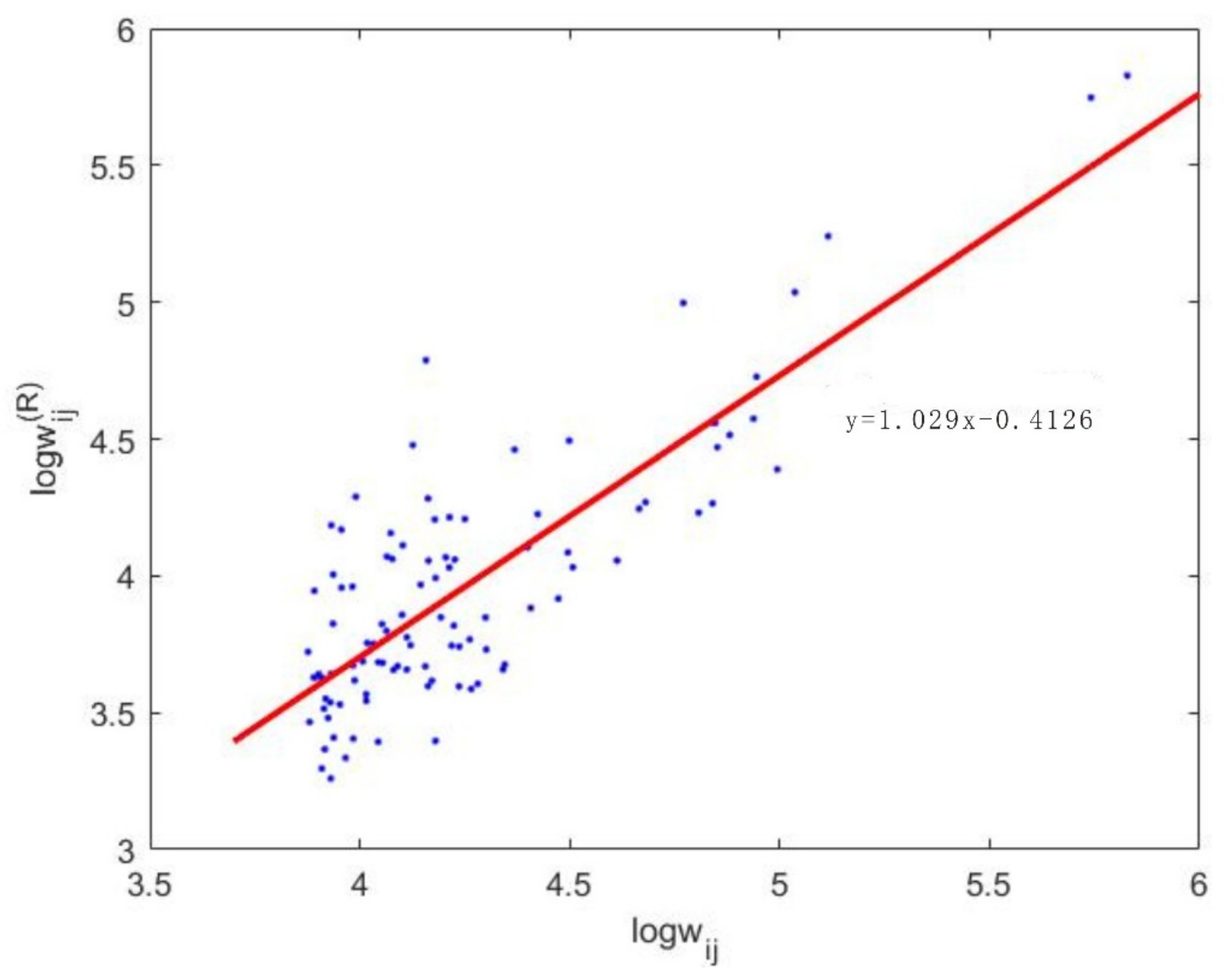Entropy 24 00938 g002 550