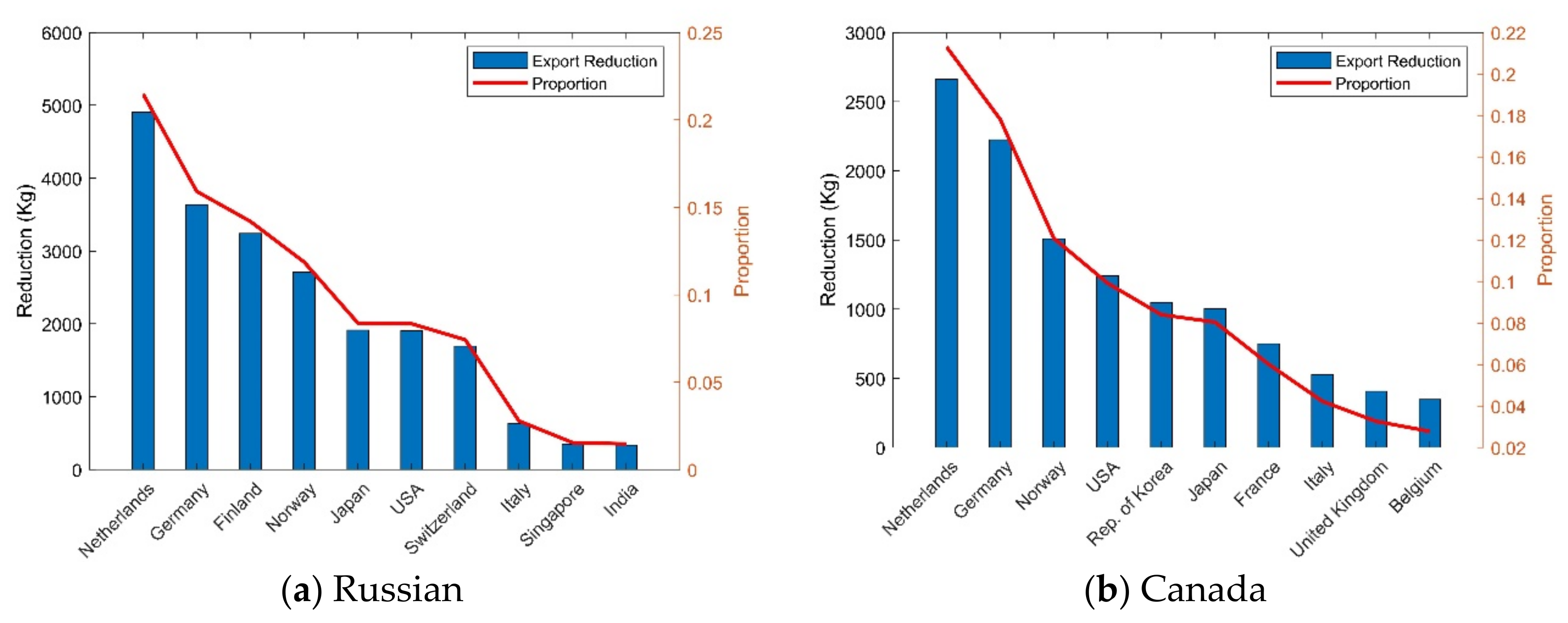 Entropy 24 00938 g005 550