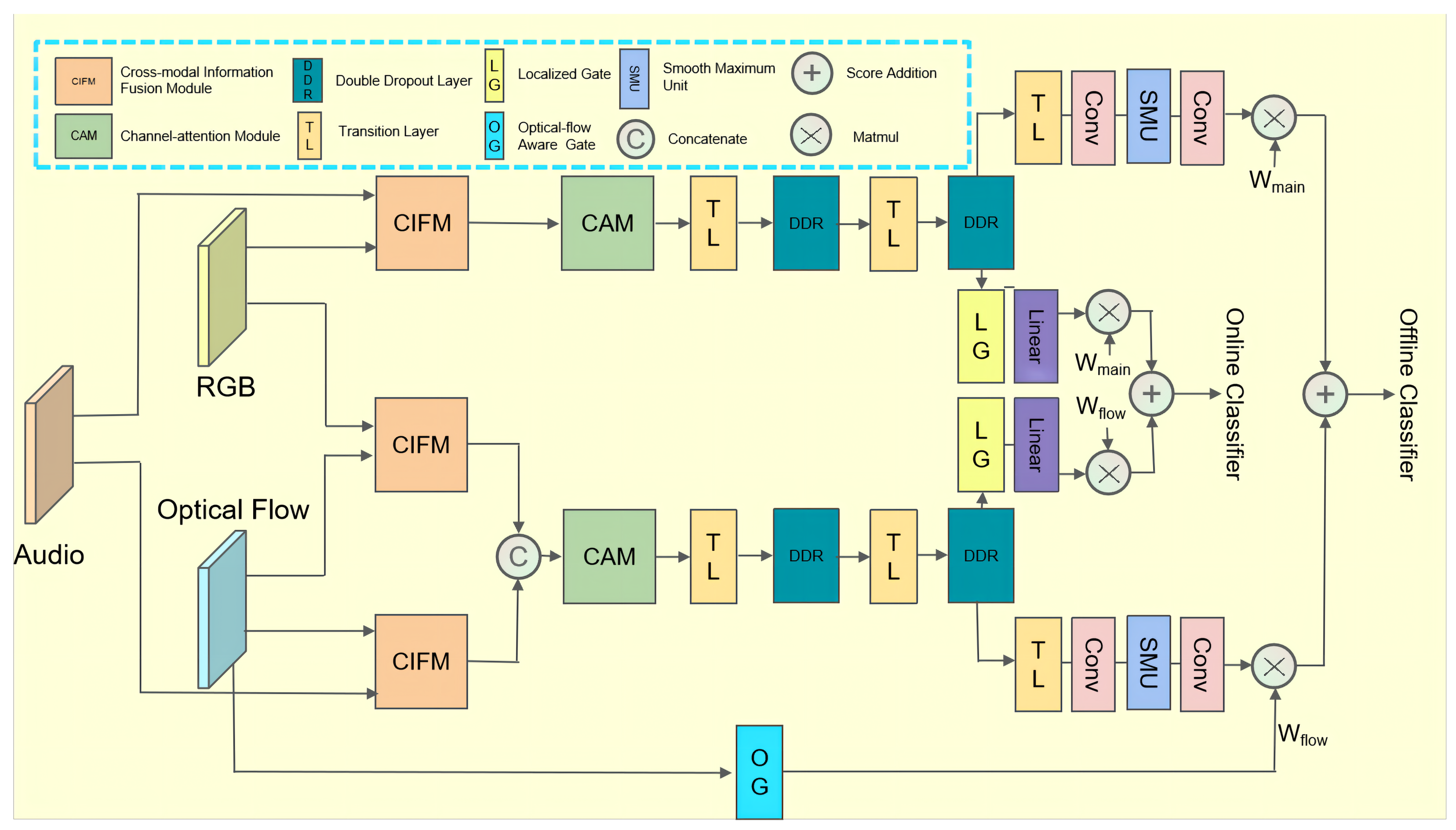 Entropy 24 00939 g001