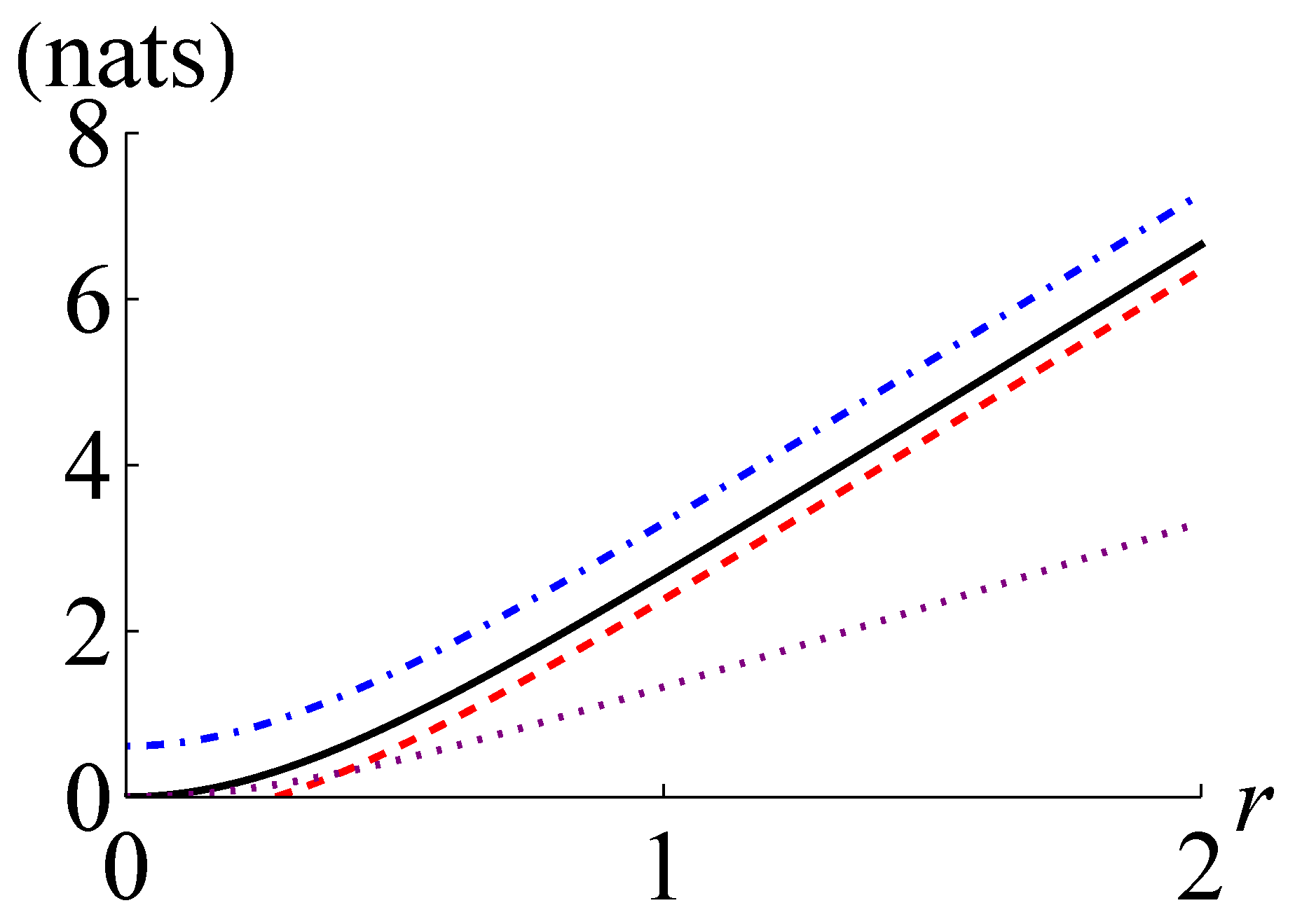 Entropy 24 00940 g001 550