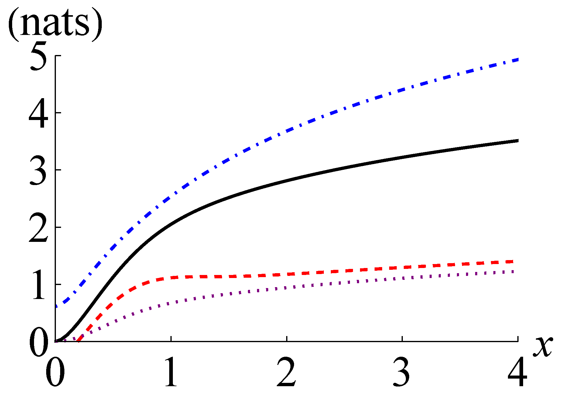 Entropy 24 00940 g002 550