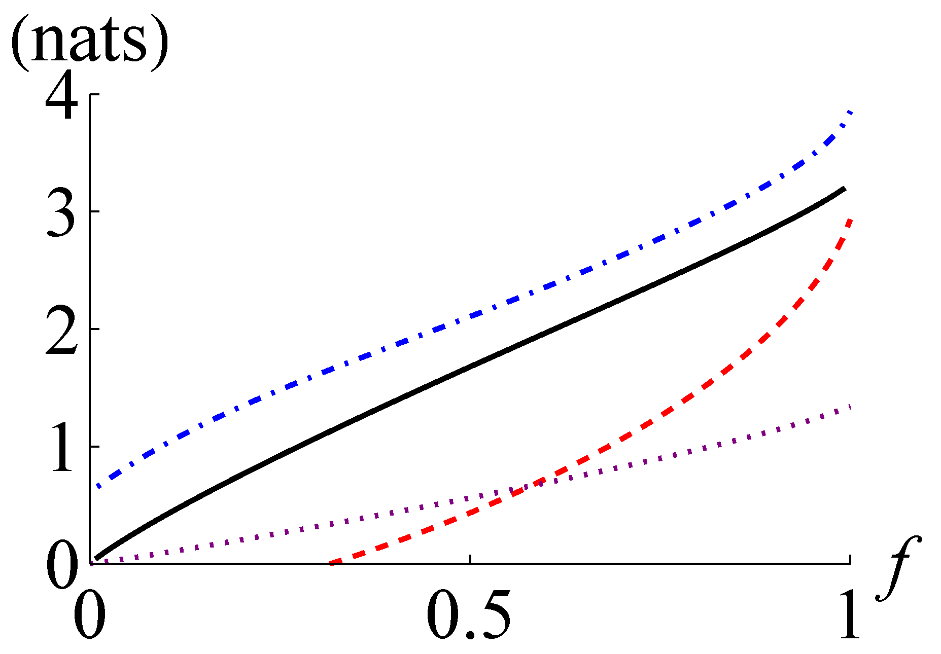 Entropy 24 00940 g003 550