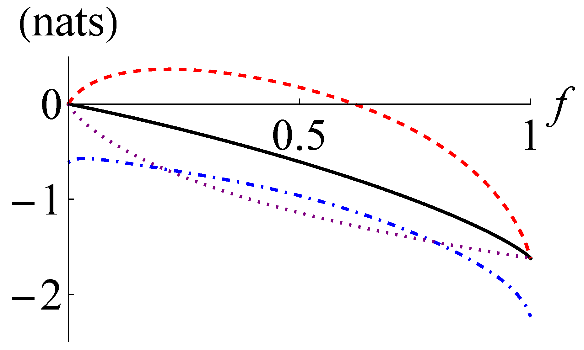 Dl De Racine De 1 X Entropy | Free Full-Text | Estimating Quantum Mutual Information of Continuous-Variable Quantum States by Measuring Purity and Covariance Matrix