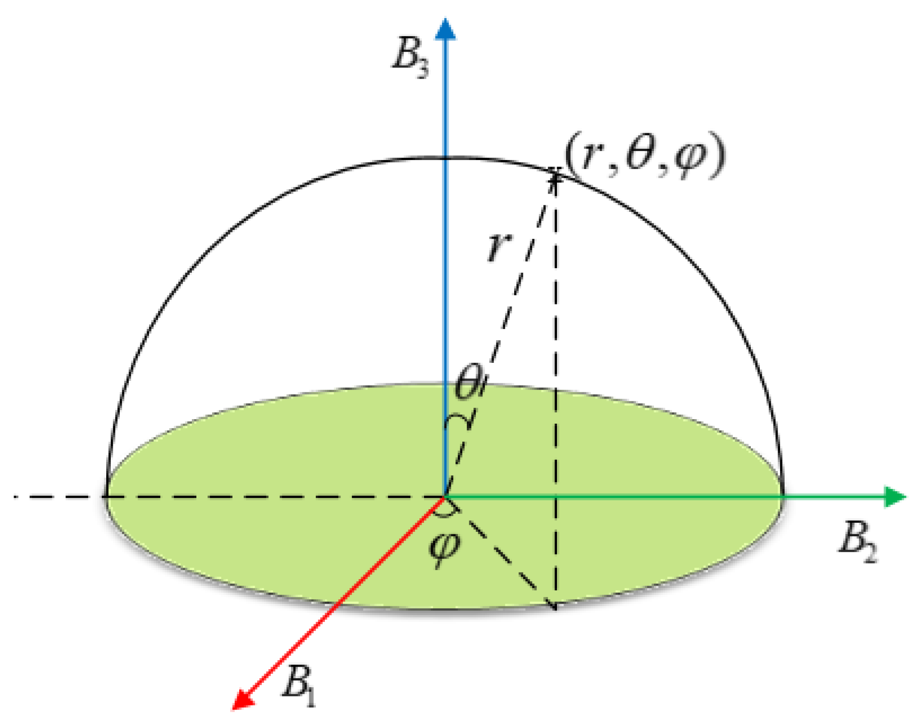 Entropy 24 00941 g003 550