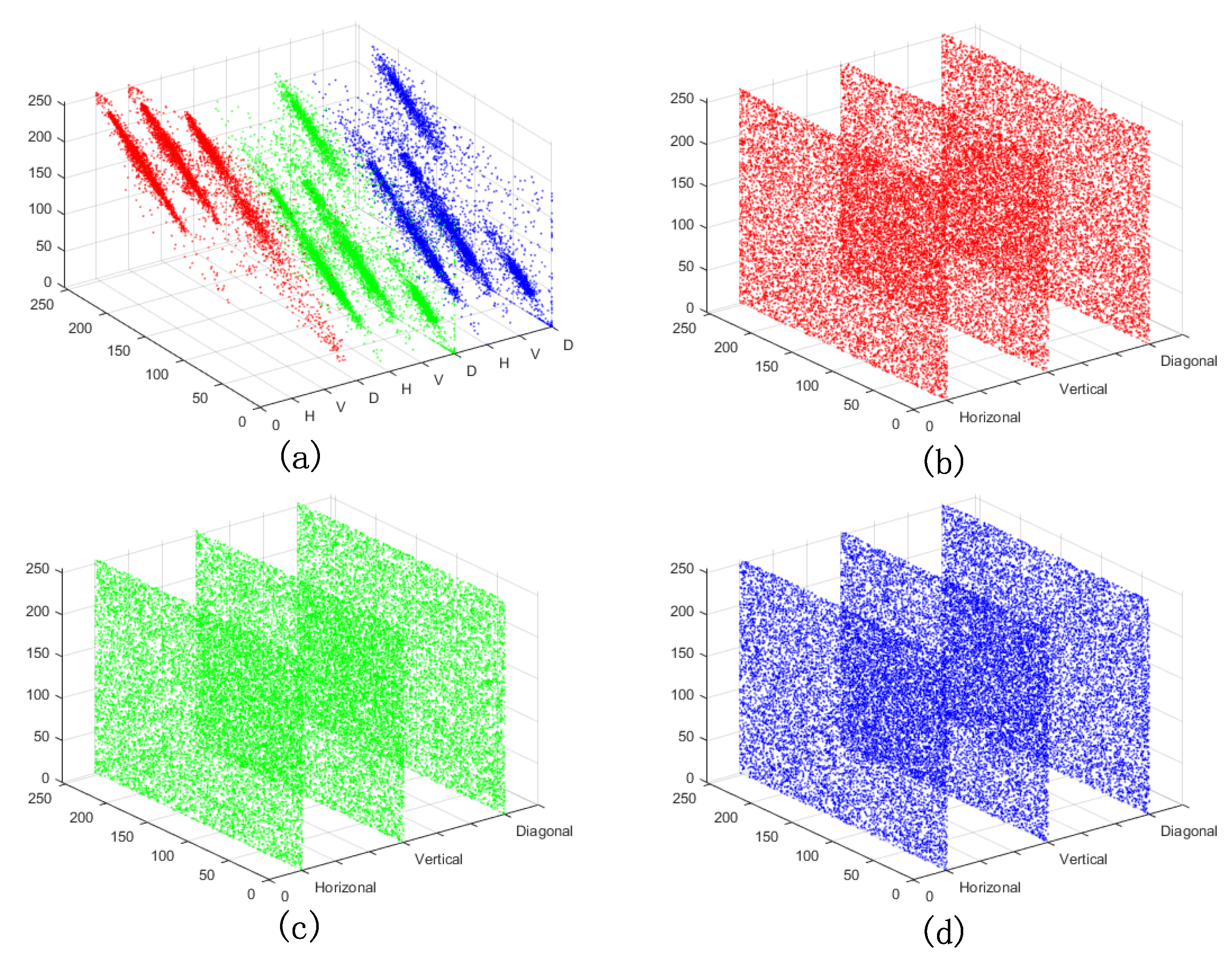 Entropy 24 00941 g014 550