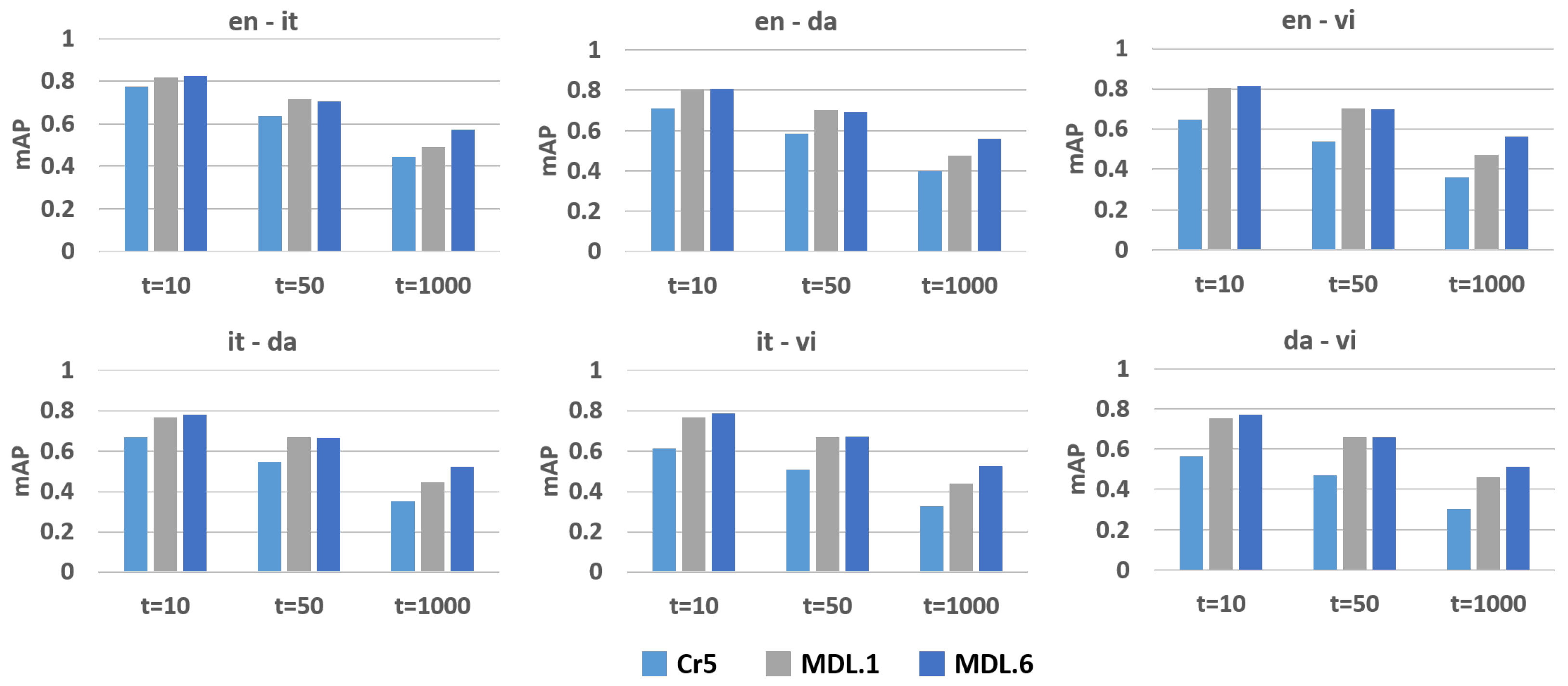 Entropy 24 00943 g003
