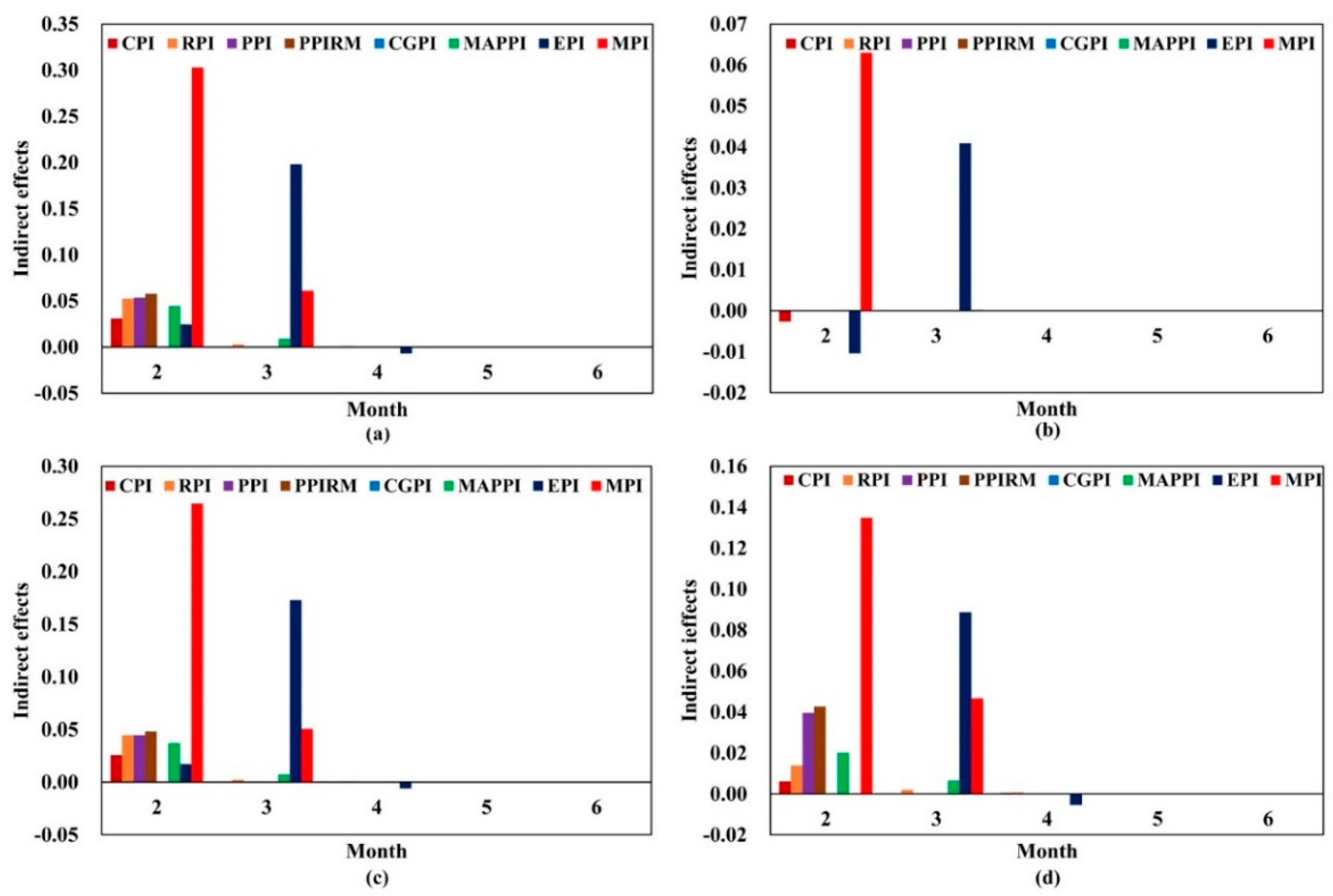 Entropy 24 00944 g004 550