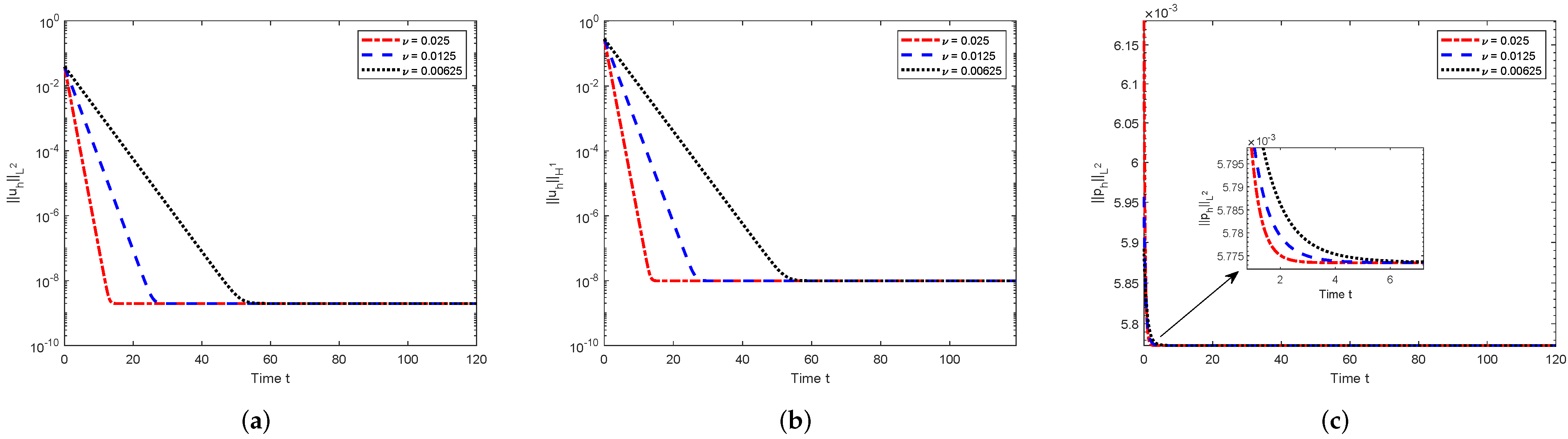 Entropy 24 00948 g001