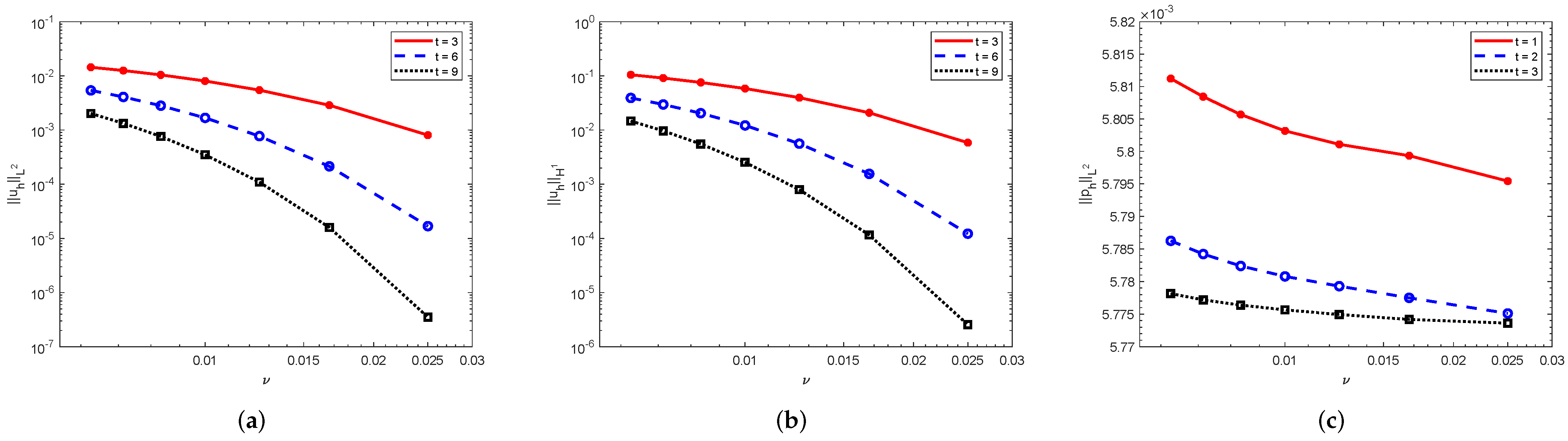Entropy 24 00948 g003
