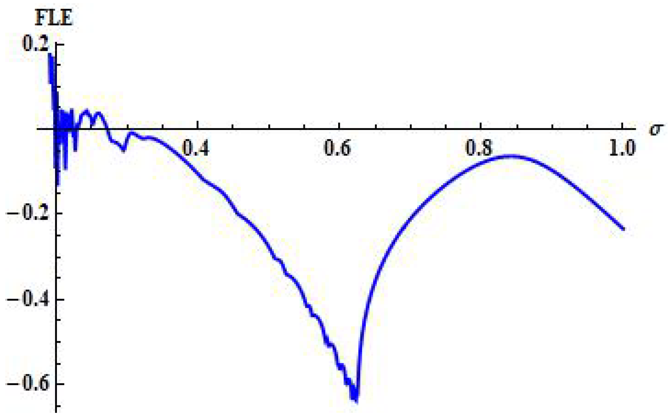 Entropy 24 00949 g003 550