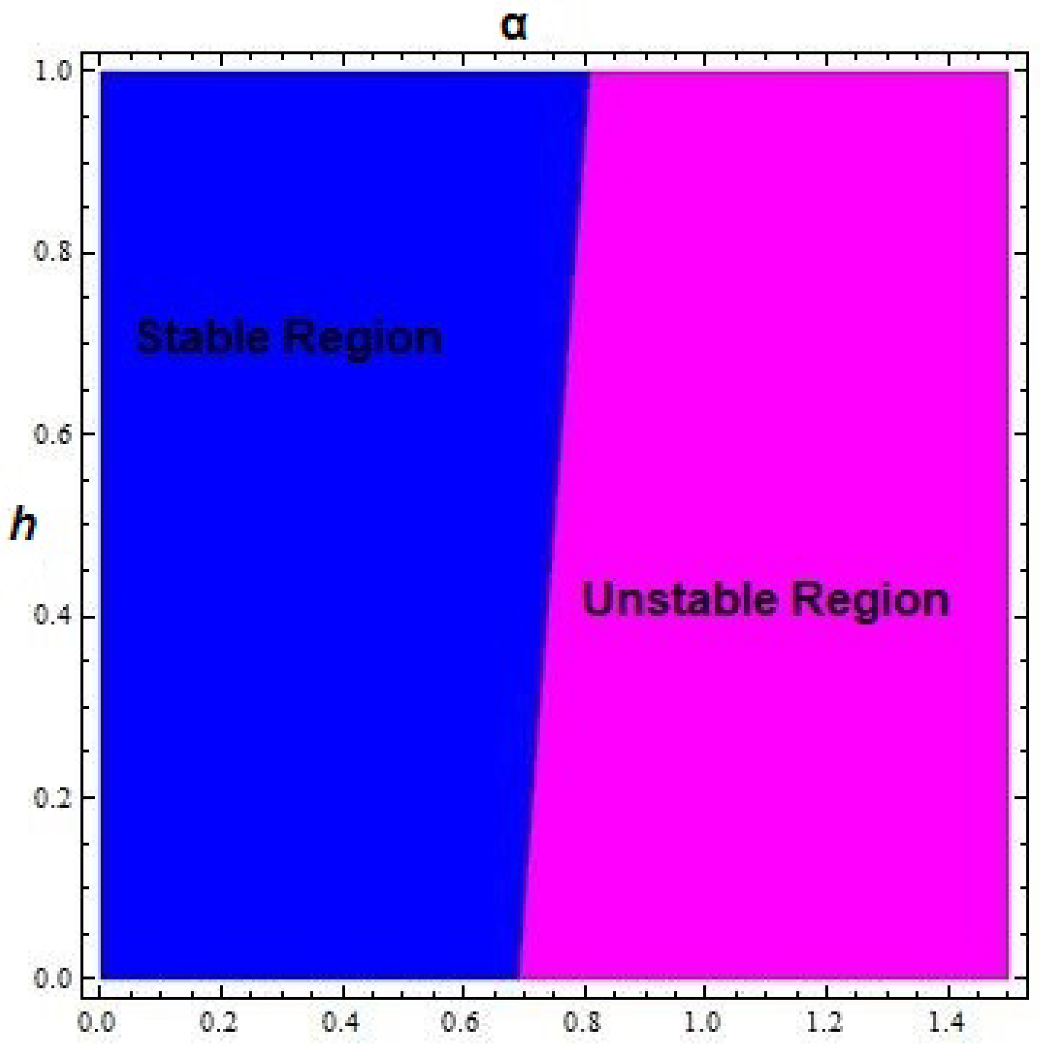 Entropy 24 00949 g004 550