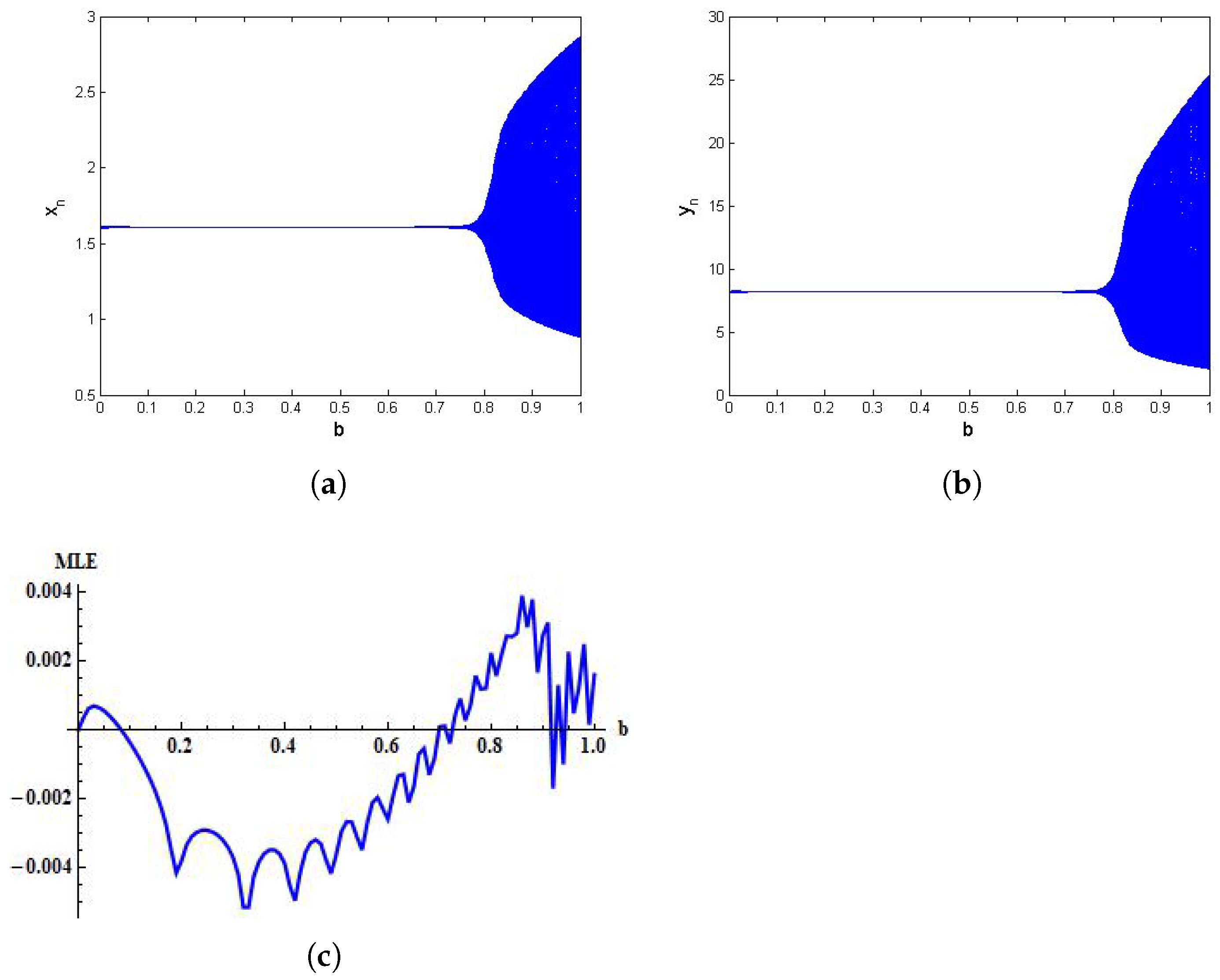 Entropy 24 00949 g007 550