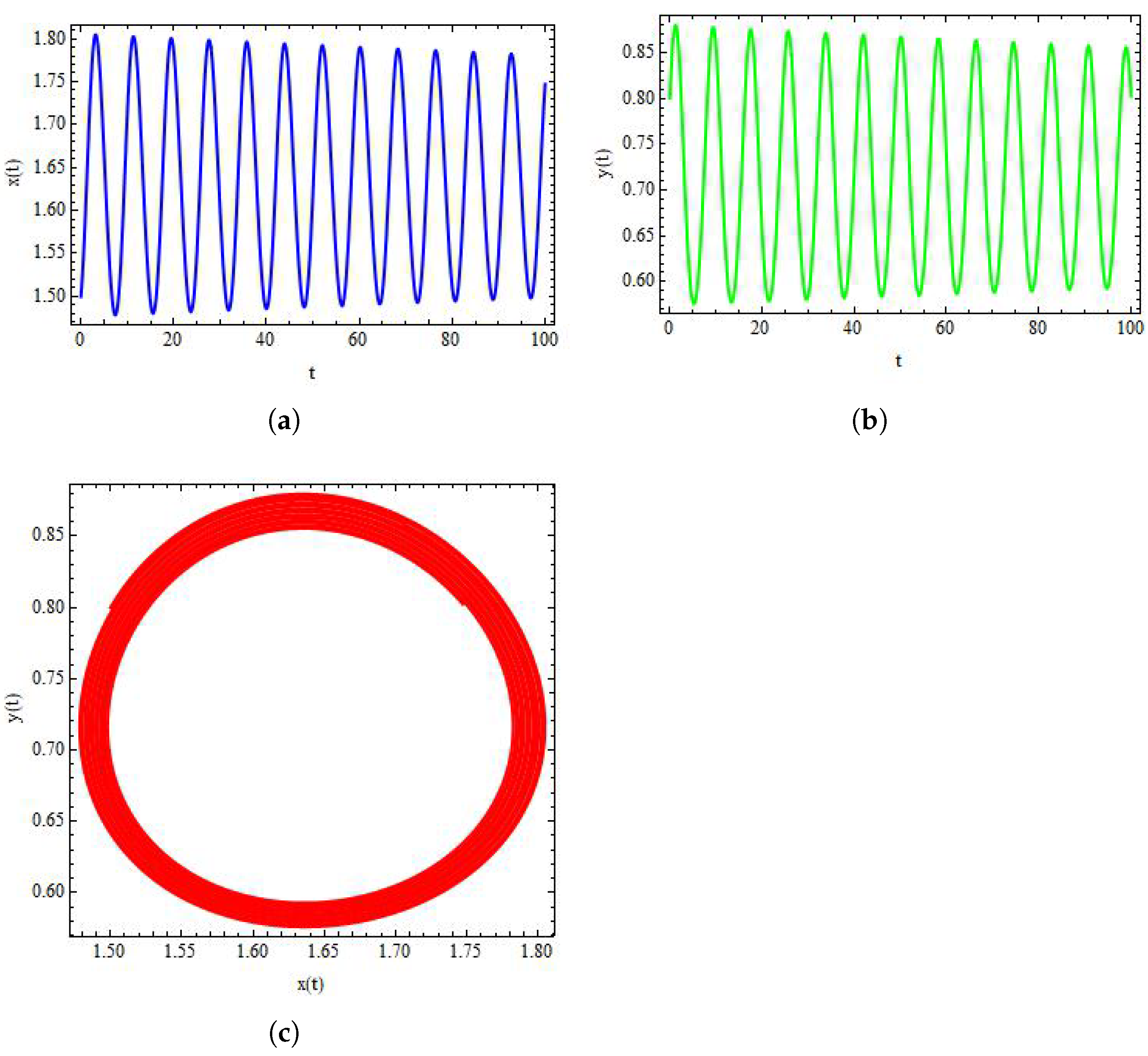 Entropy 24 00949 g009 550