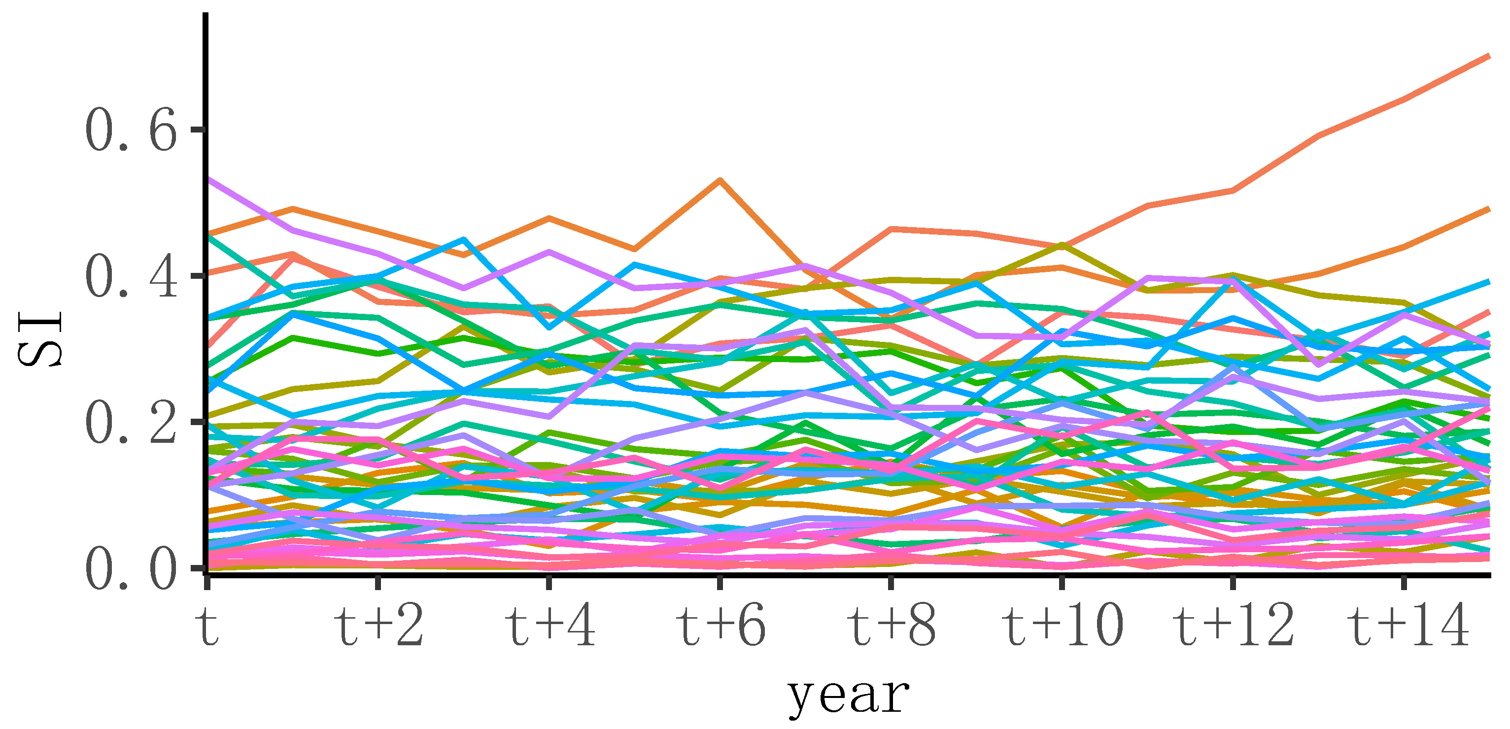 Entropy 24 00950 g002
