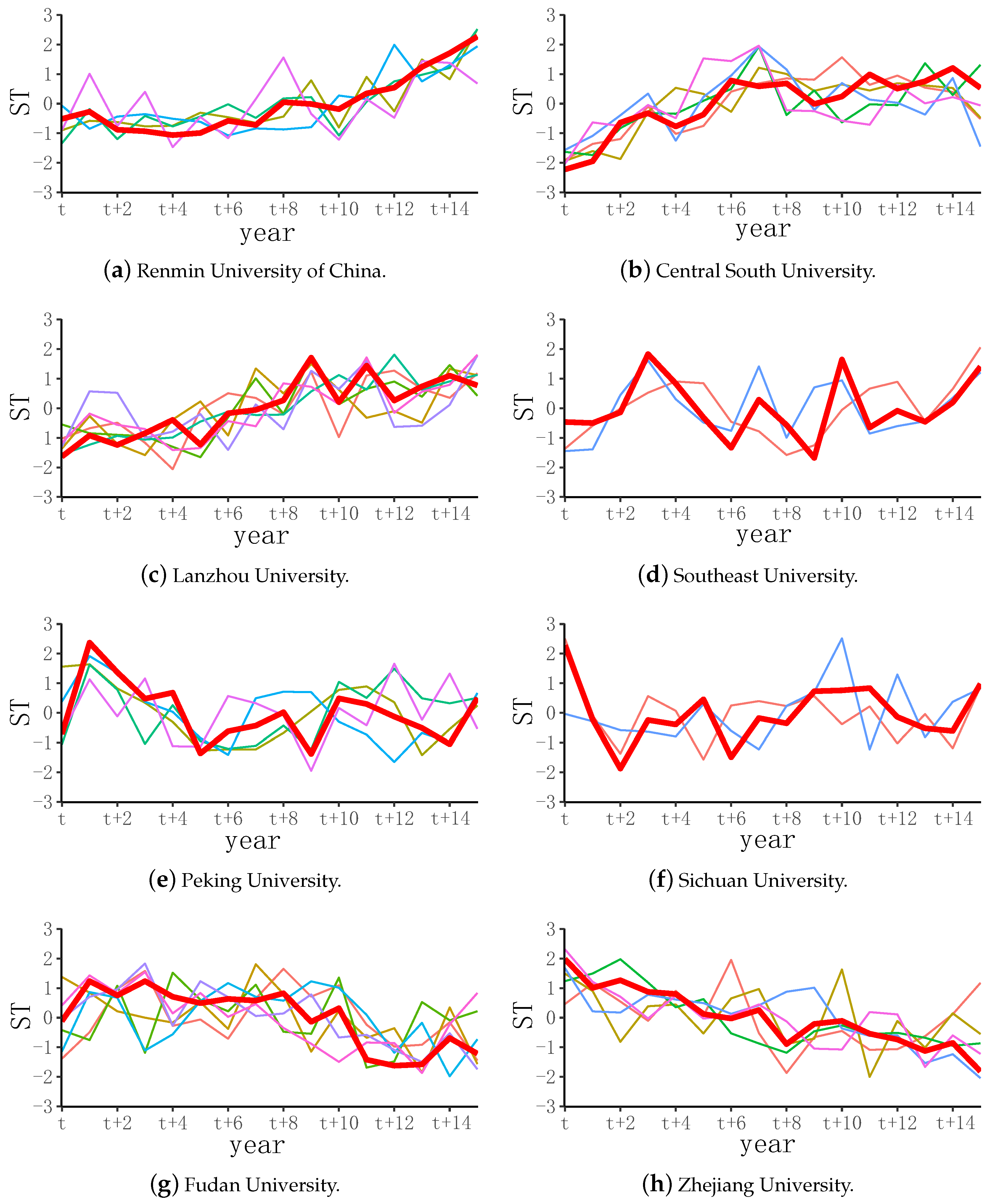 Entropy 24 00950 g006
