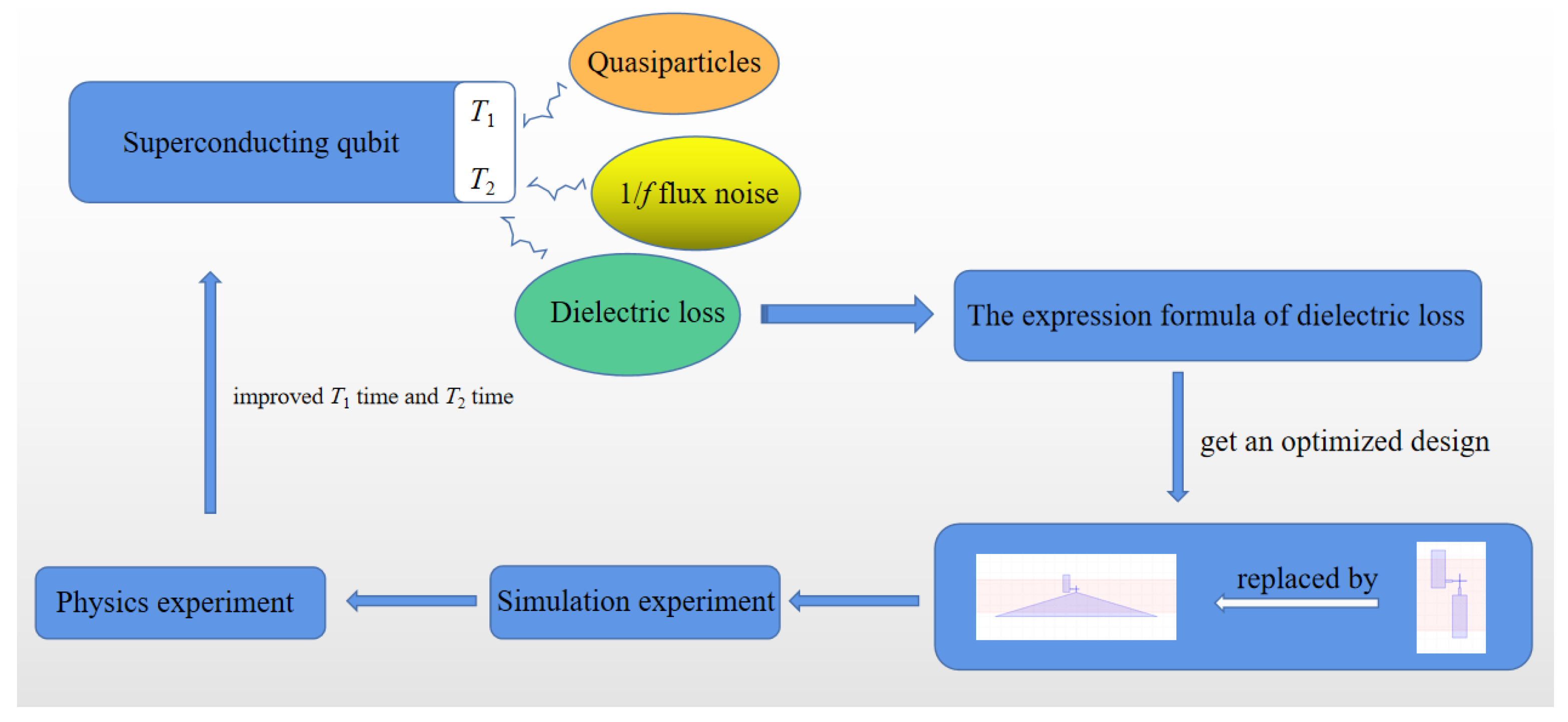 Entropy 24 00952 g001 550
