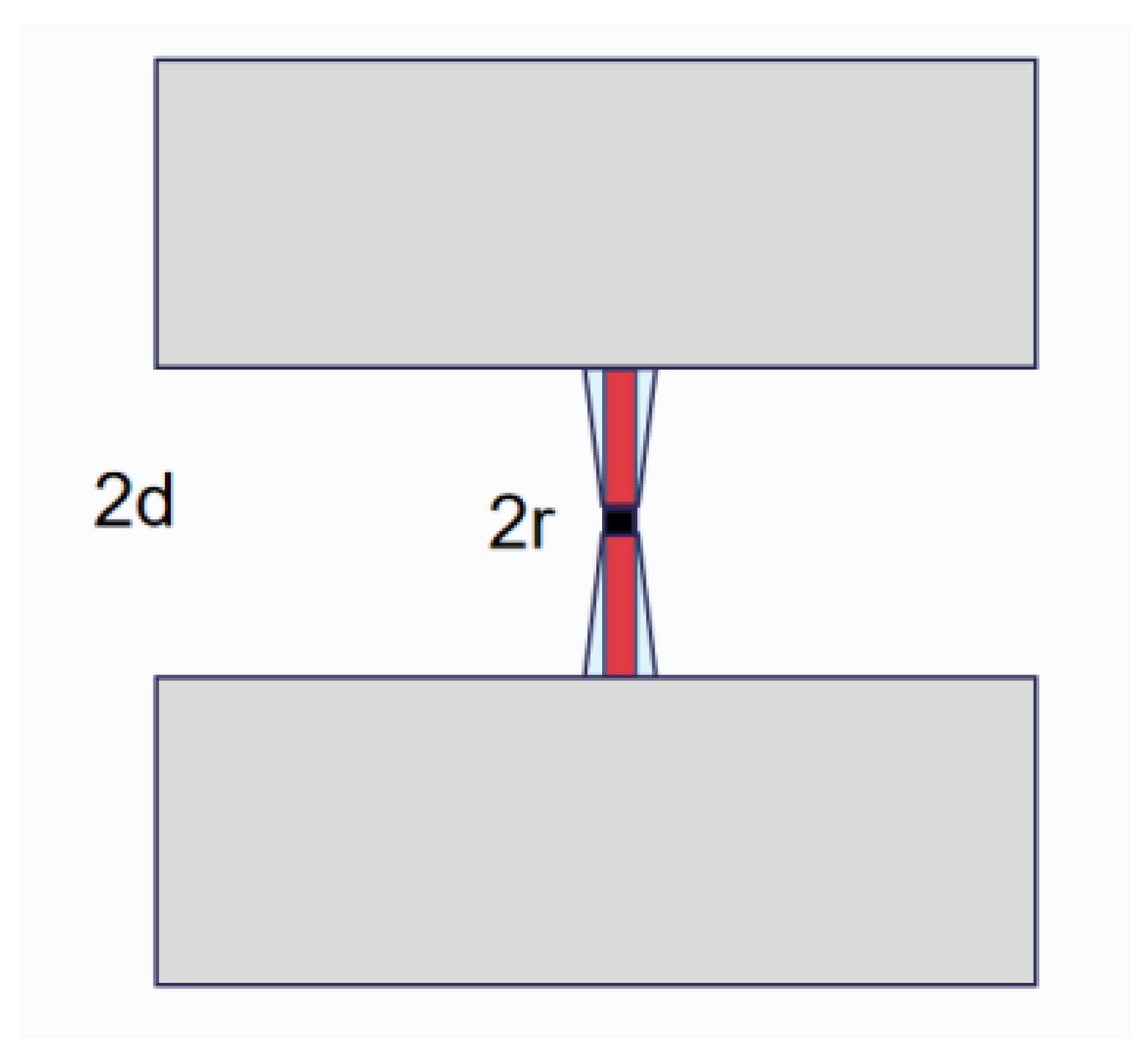 Entropy 24 00952 g002 550