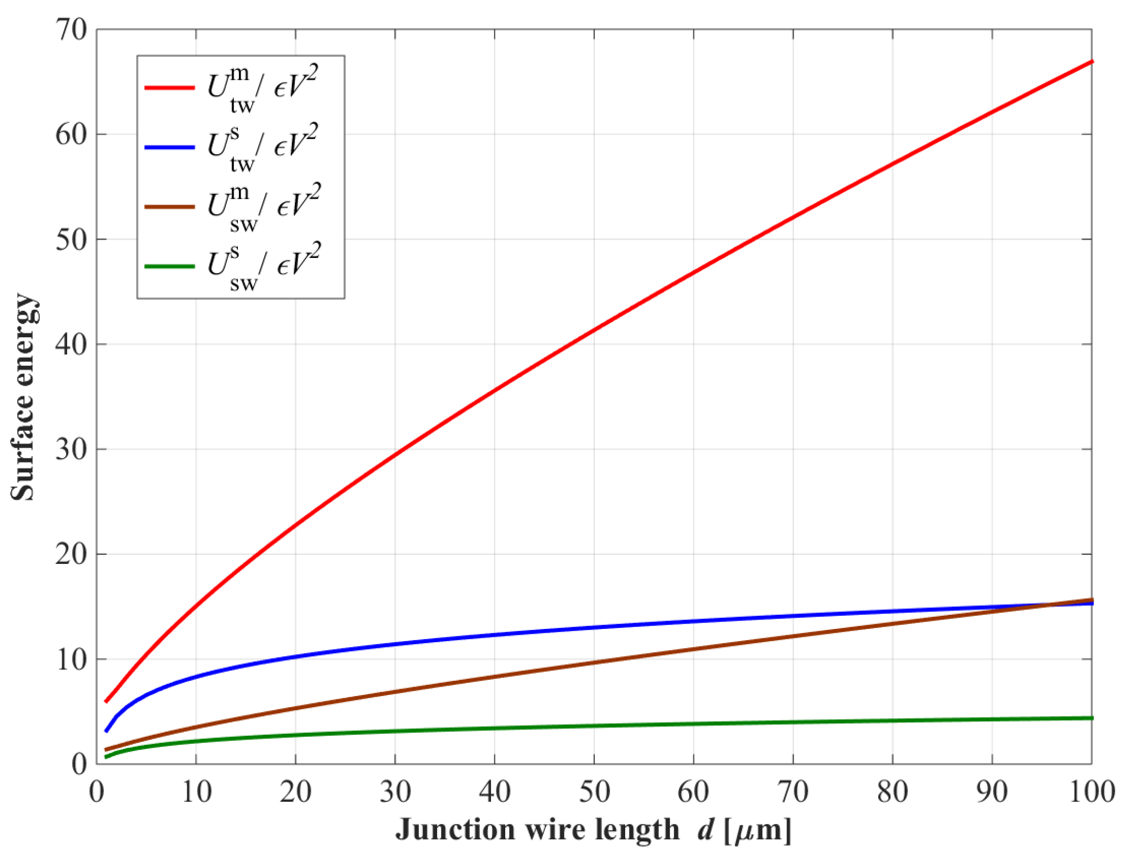 Entropy 24 00952 g003 550