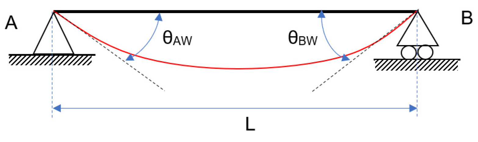 Entropy 24 00953 g003