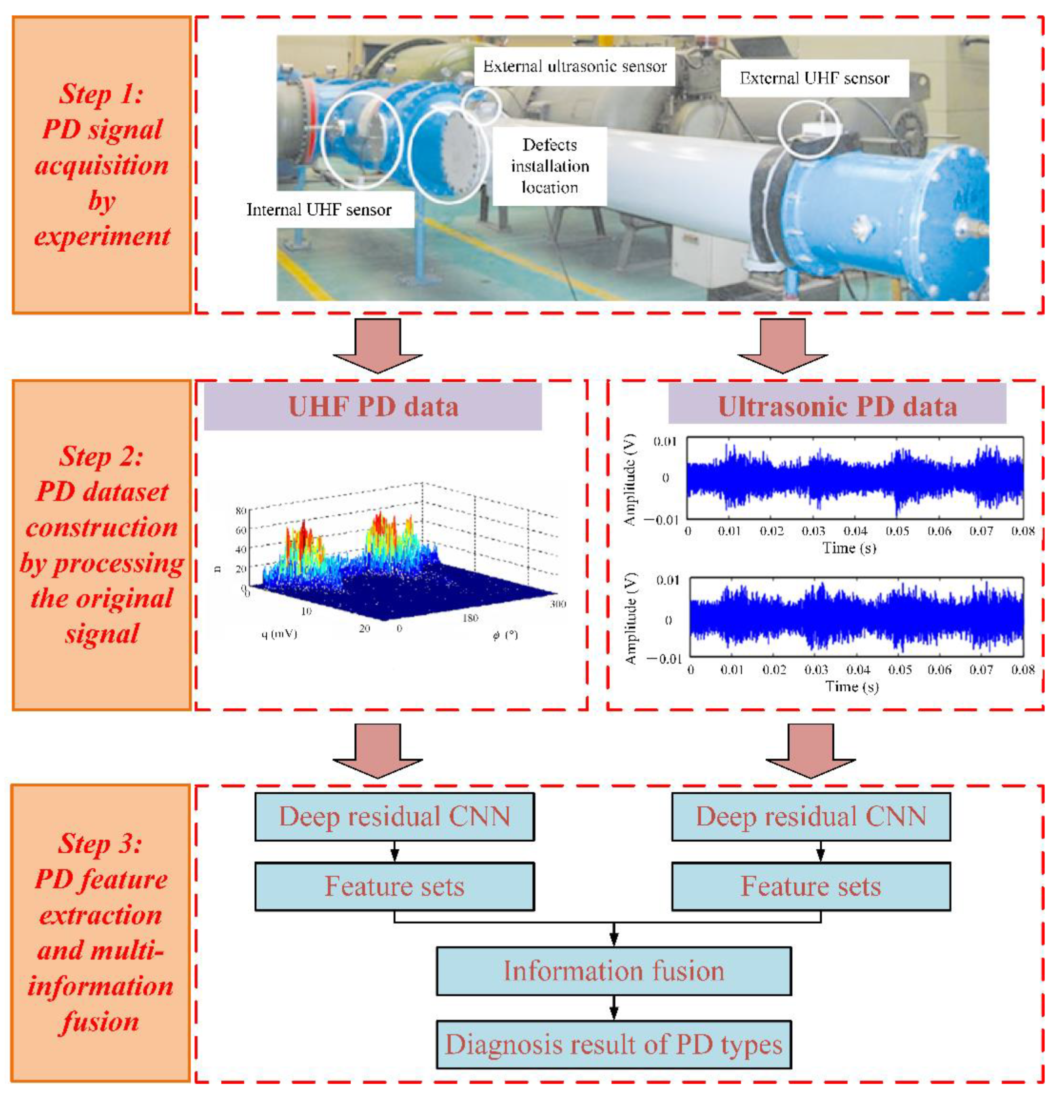Entropy 24 00954 g001