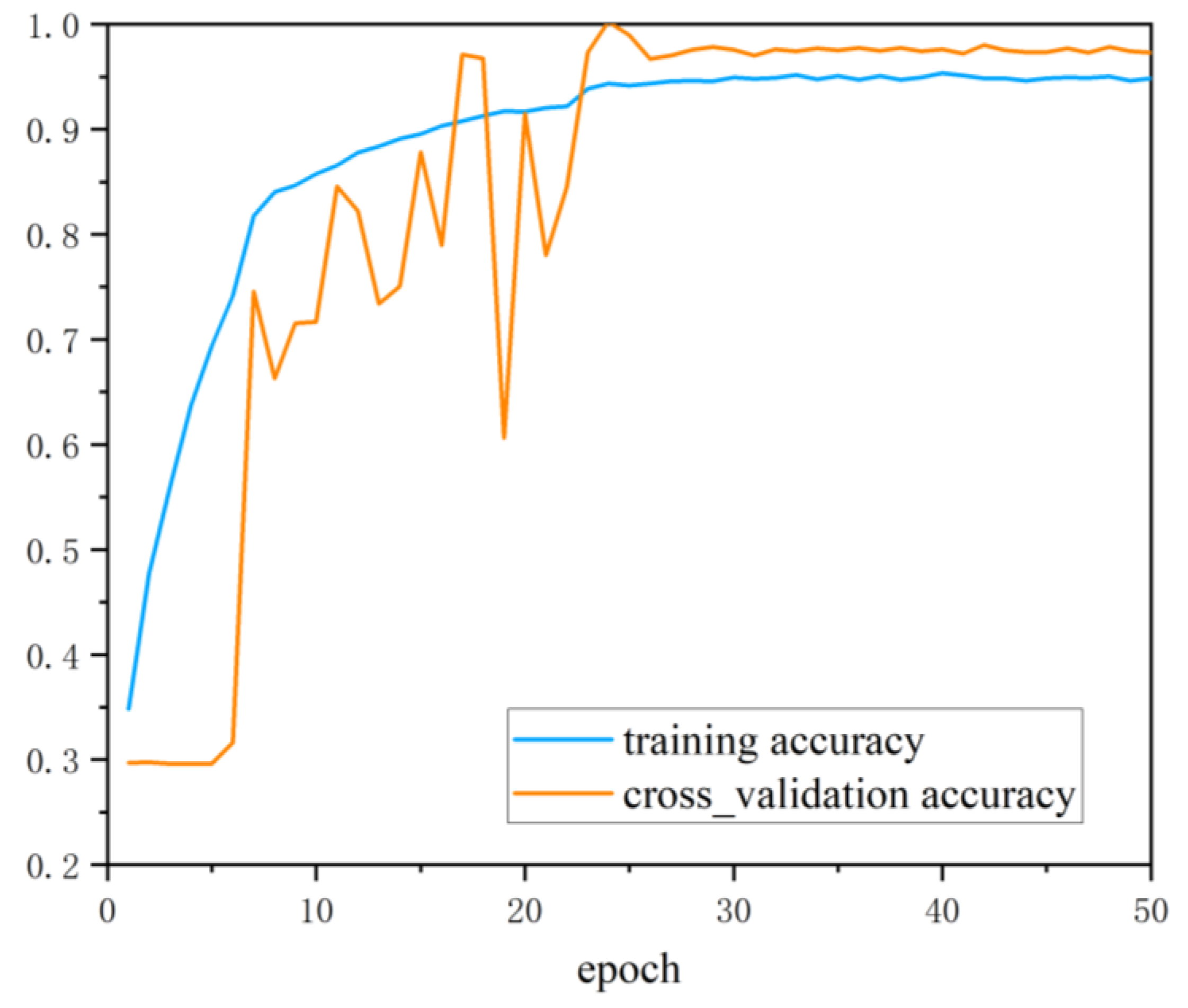 Entropy 24 00954 g008