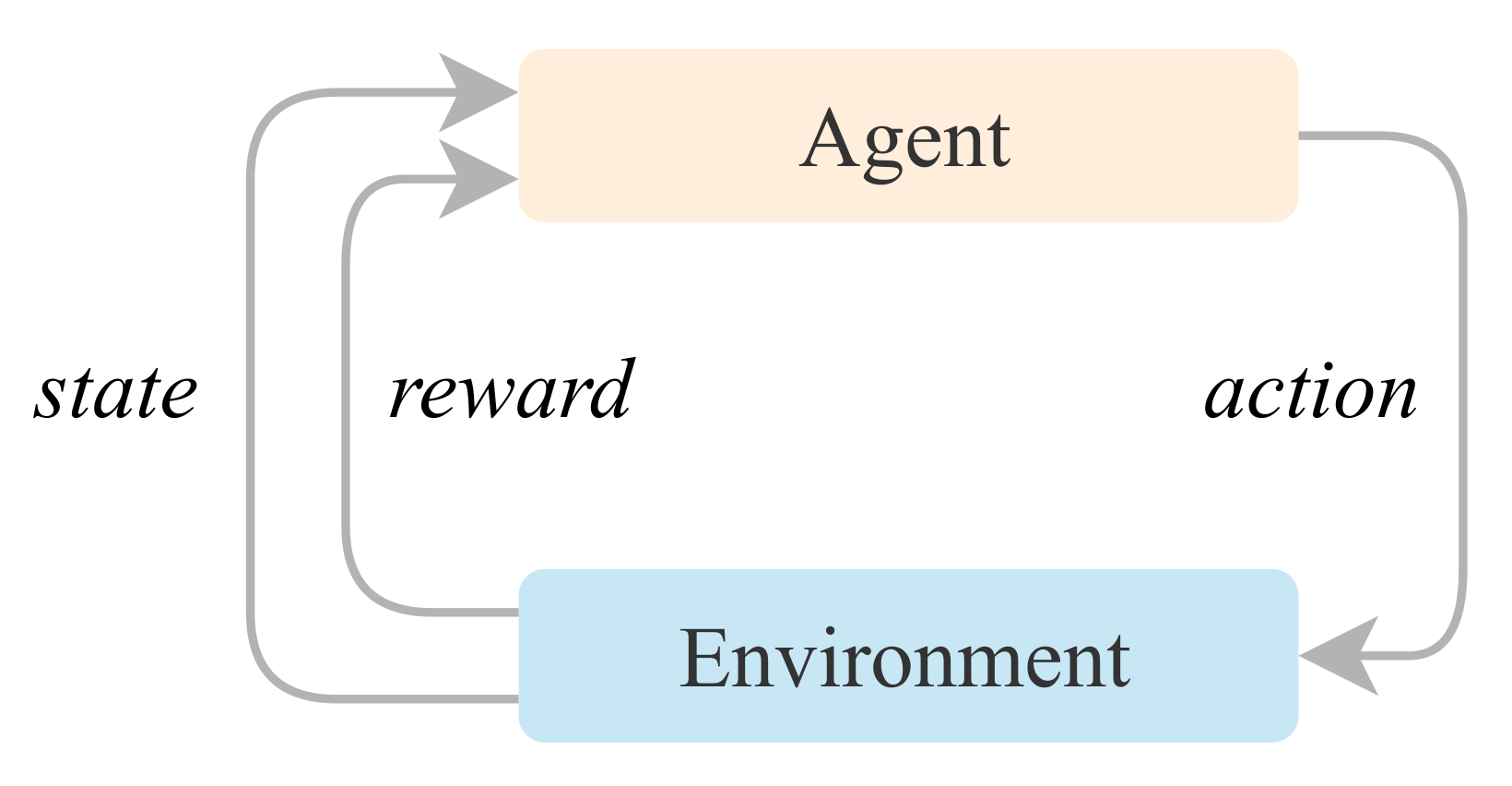 Entropy 24 00957 g001 550