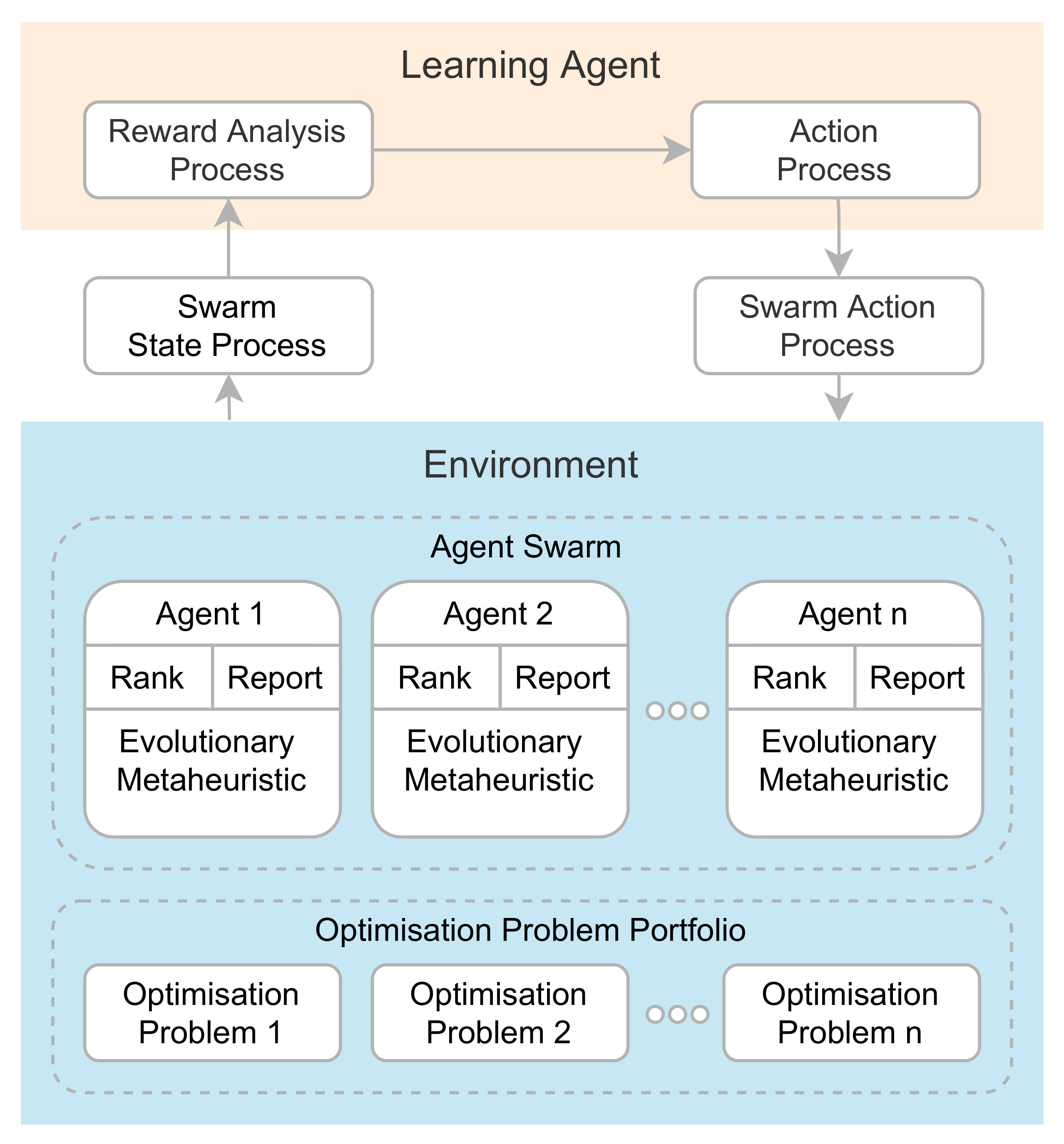 Entropy | Free Full-Text | AutoMH: Automatically Create Evolutionary ...