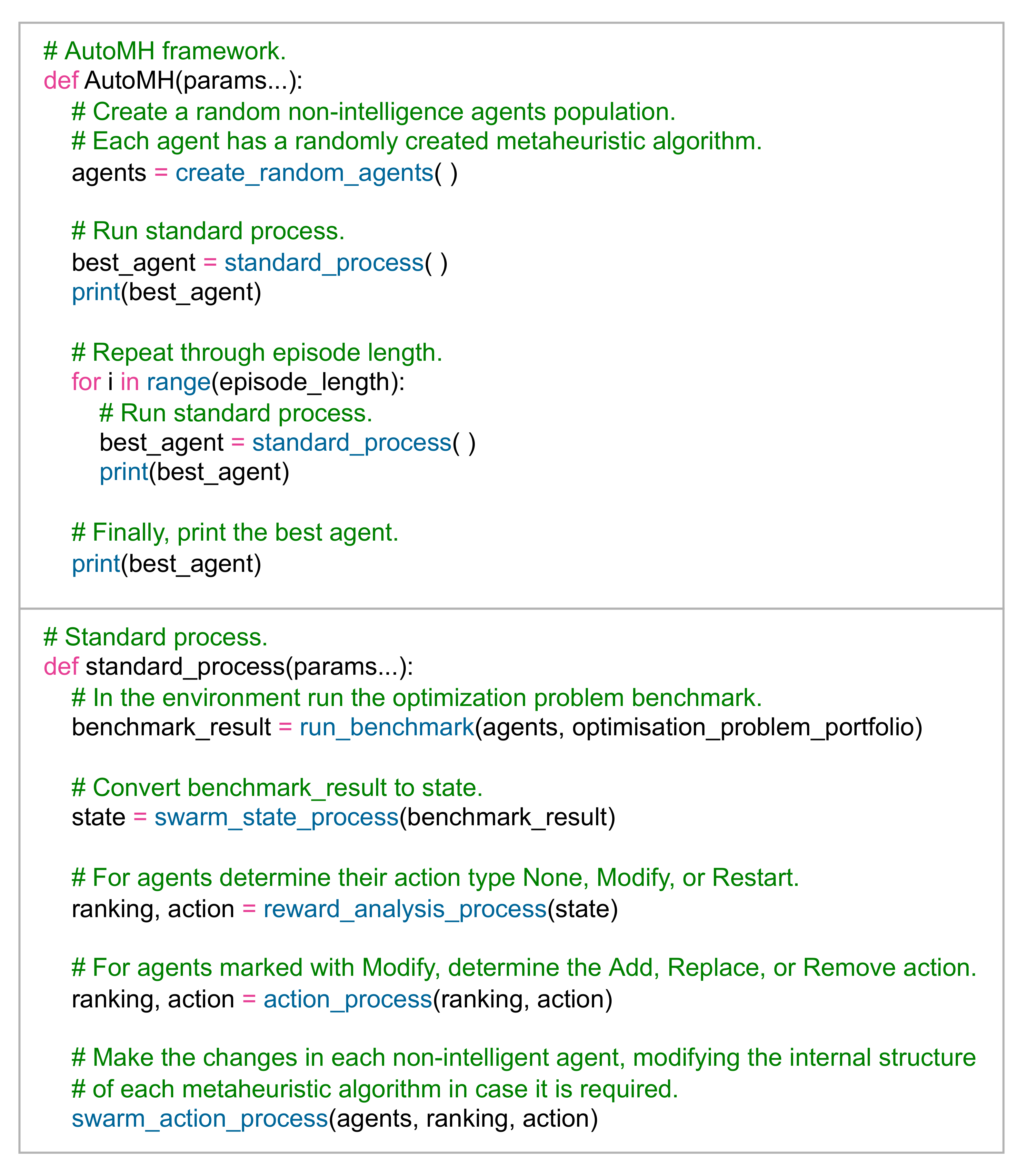 Entropy 24 00957 g006 550