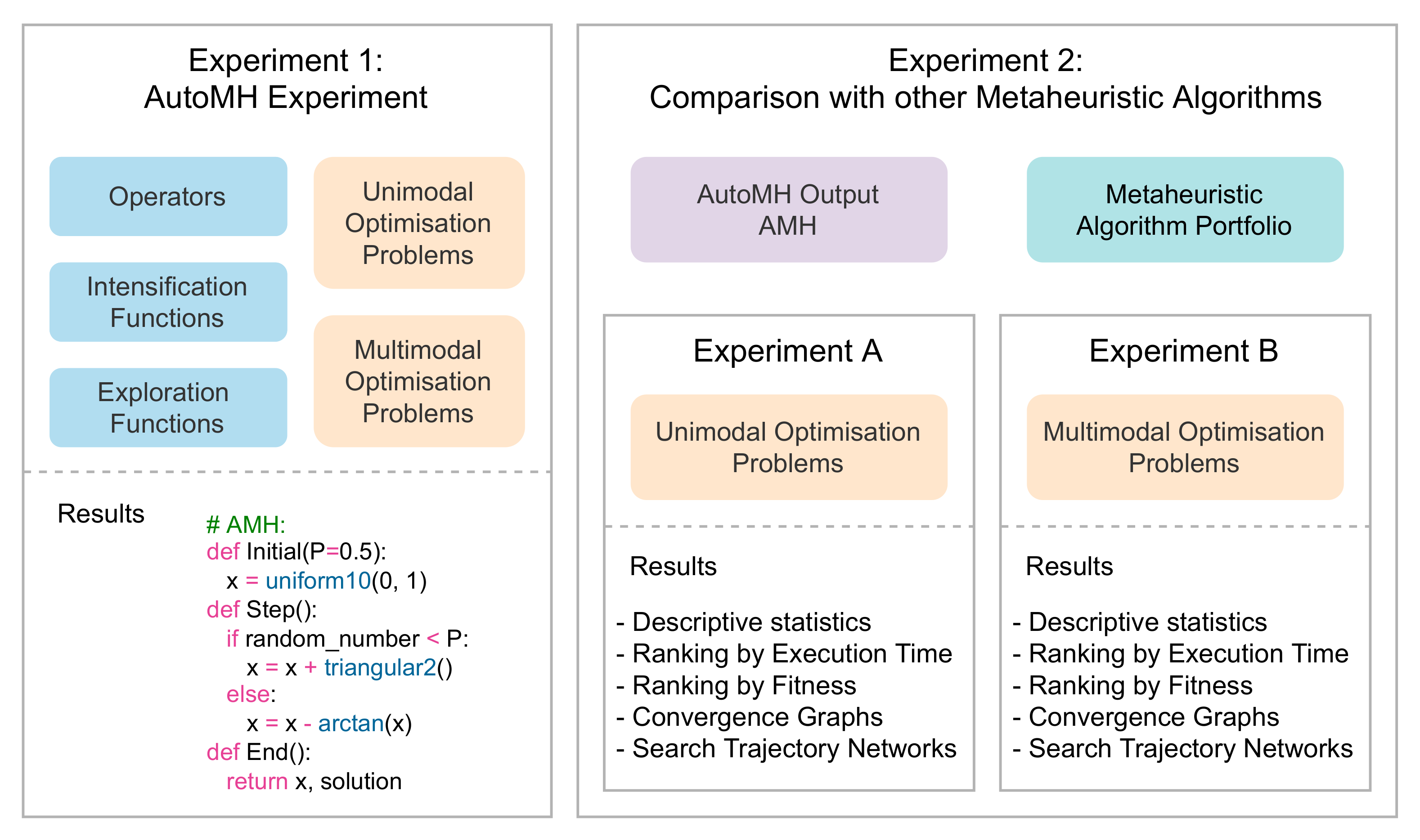Entropy 24 00957 g007 550