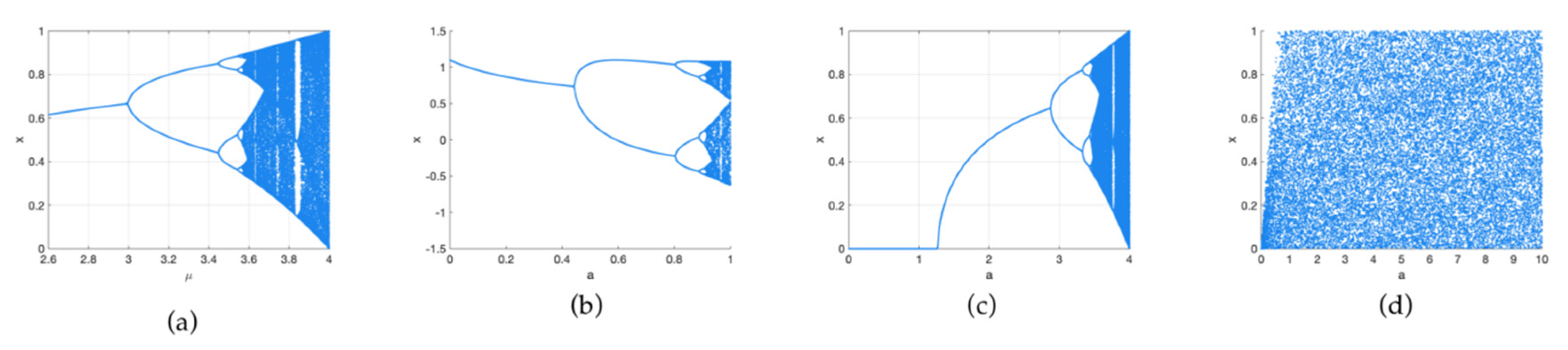 Entropy 24 00958 g001 550