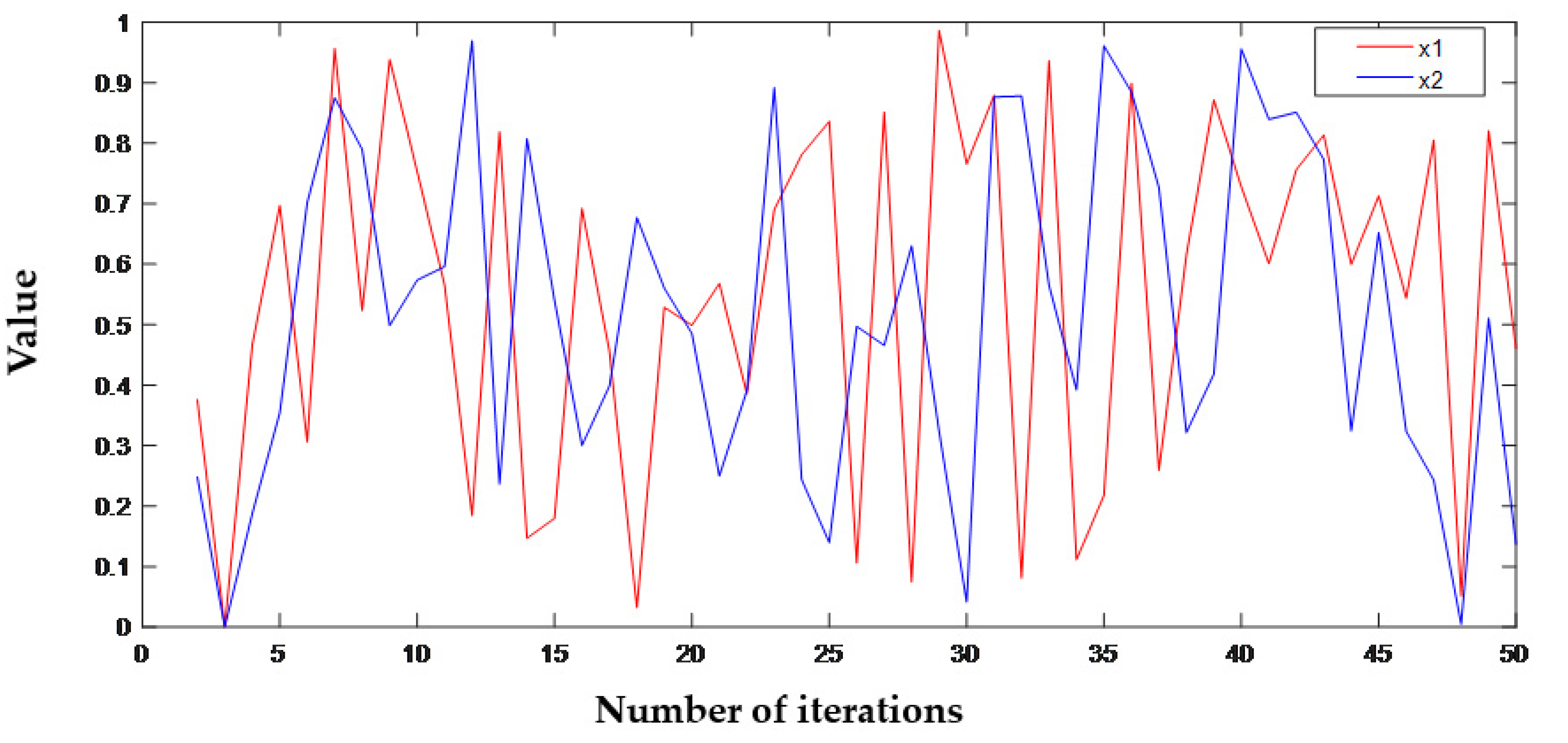 Entropy 24 00958 g002 550
