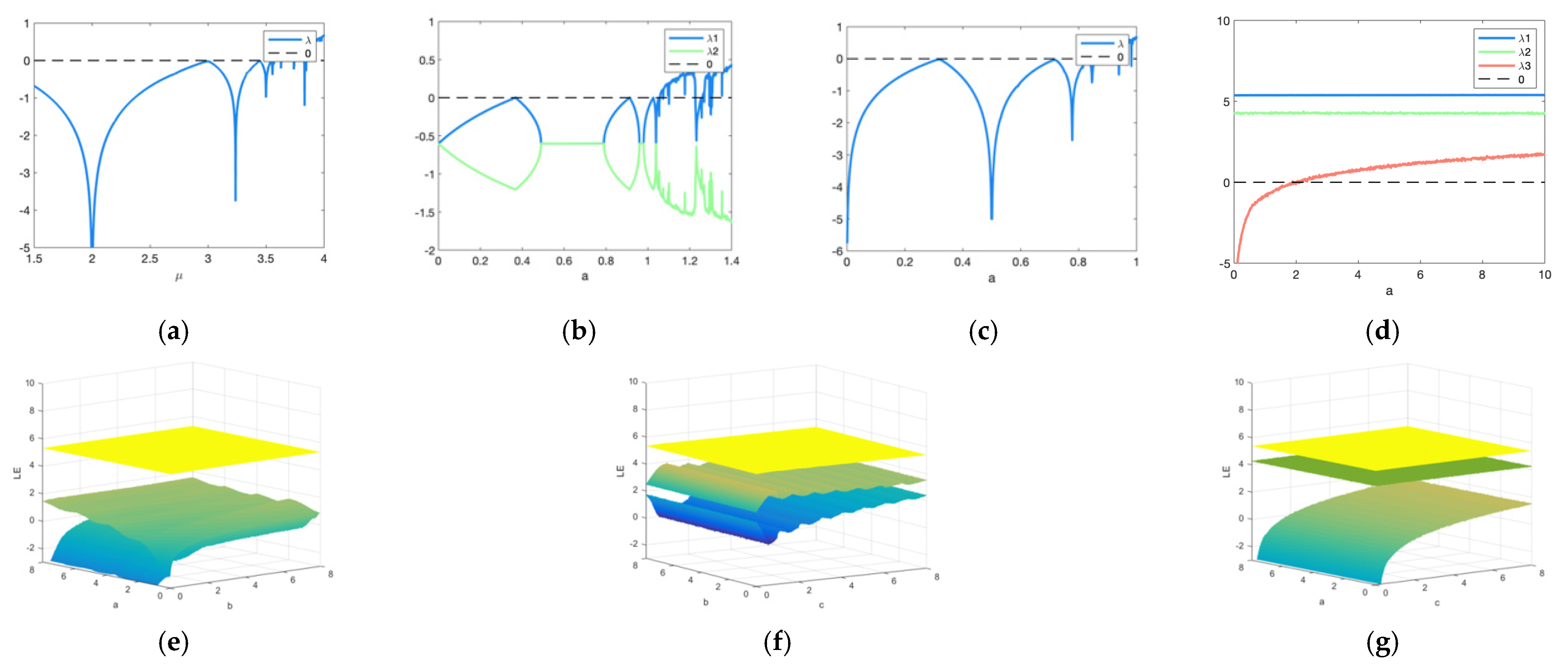 Entropy 24 00958 g003 550