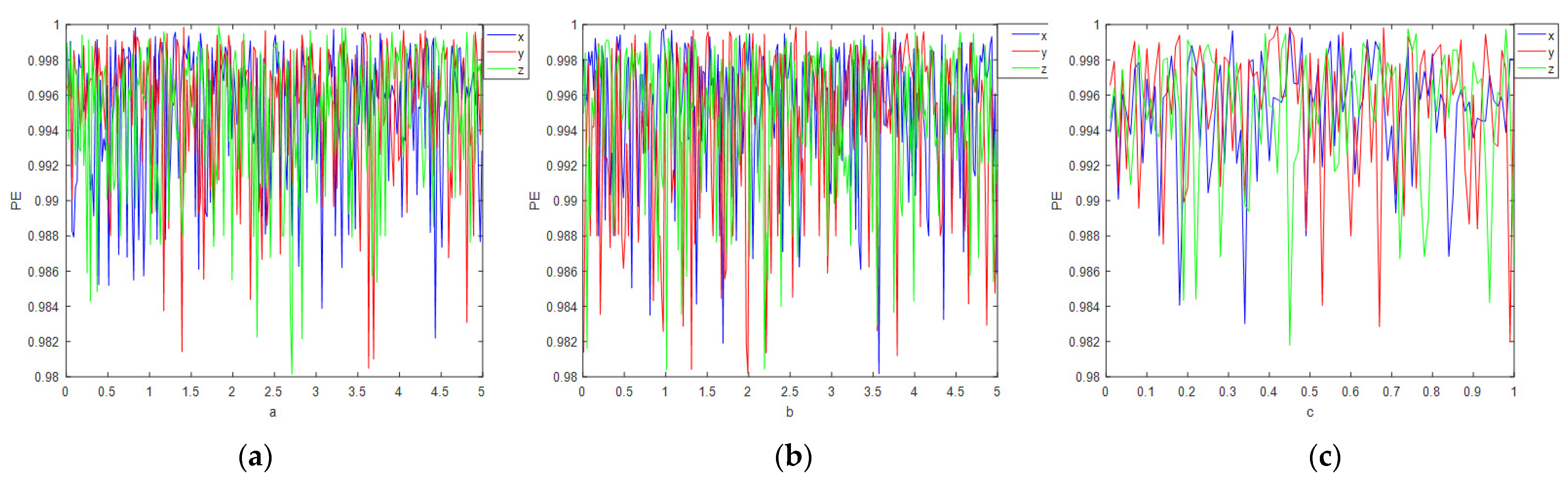 Entropy 24 00958 g004 550